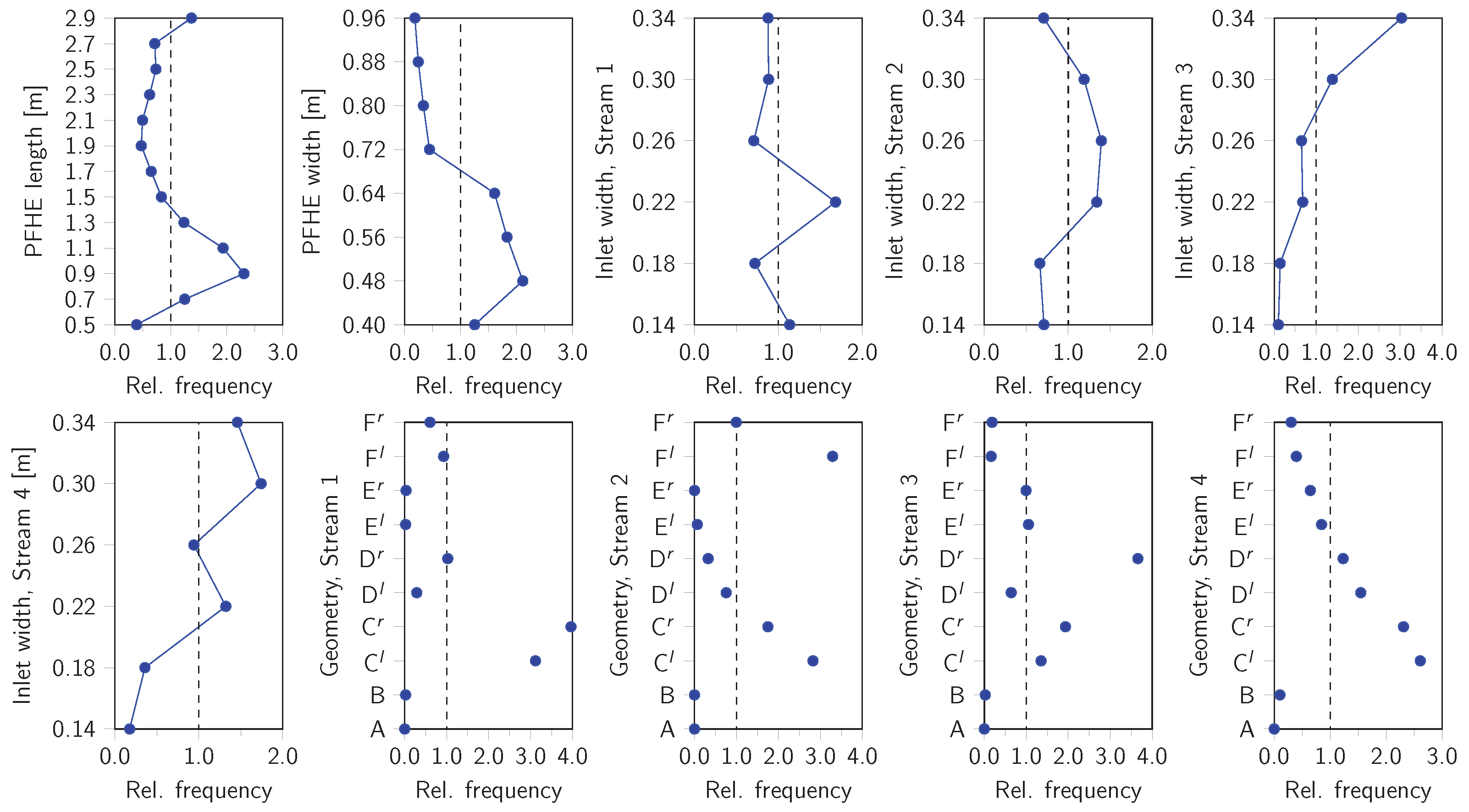Chemengineering 05 00082 g008 550