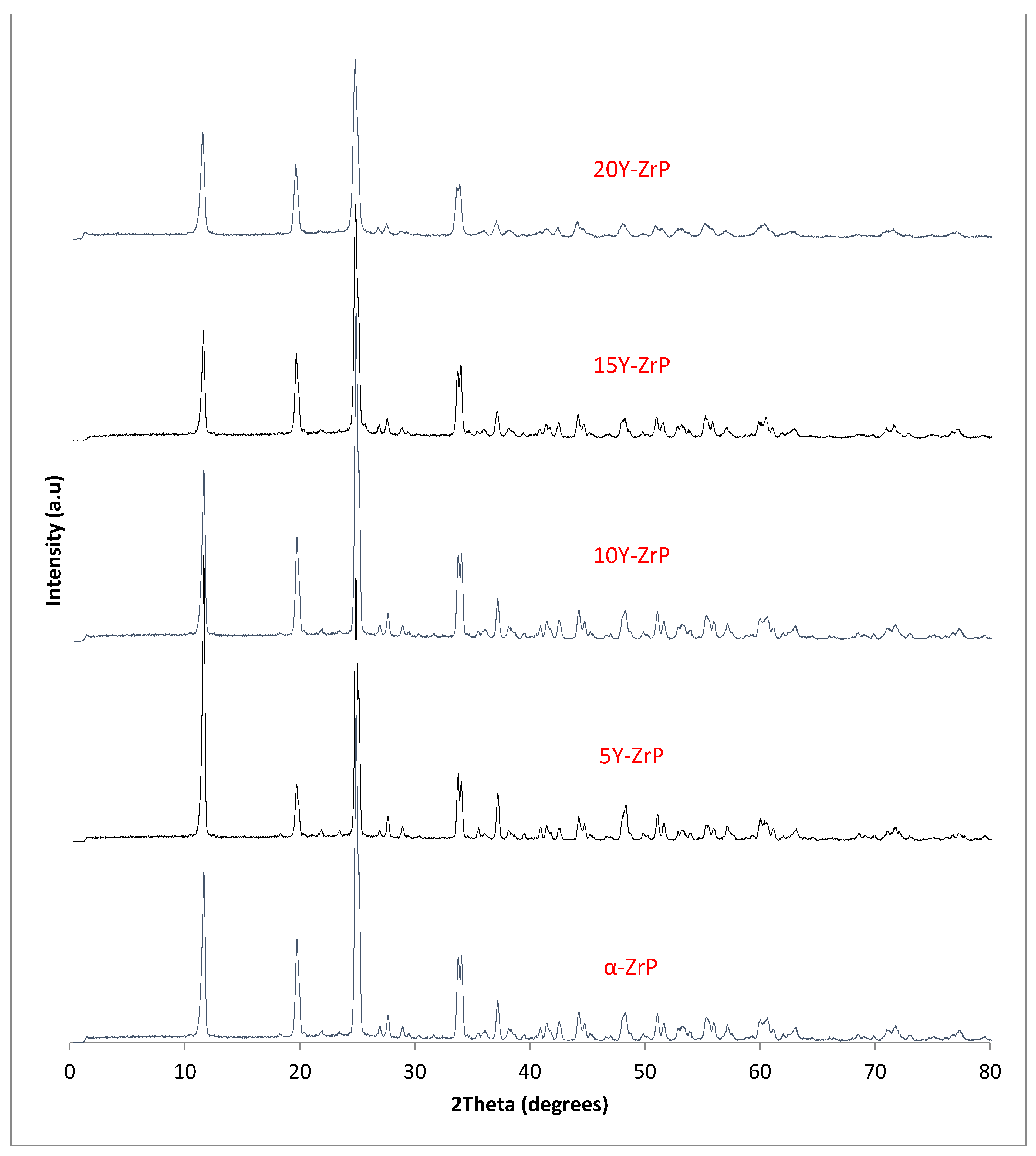 Chemengineering 05 00083 g001 550