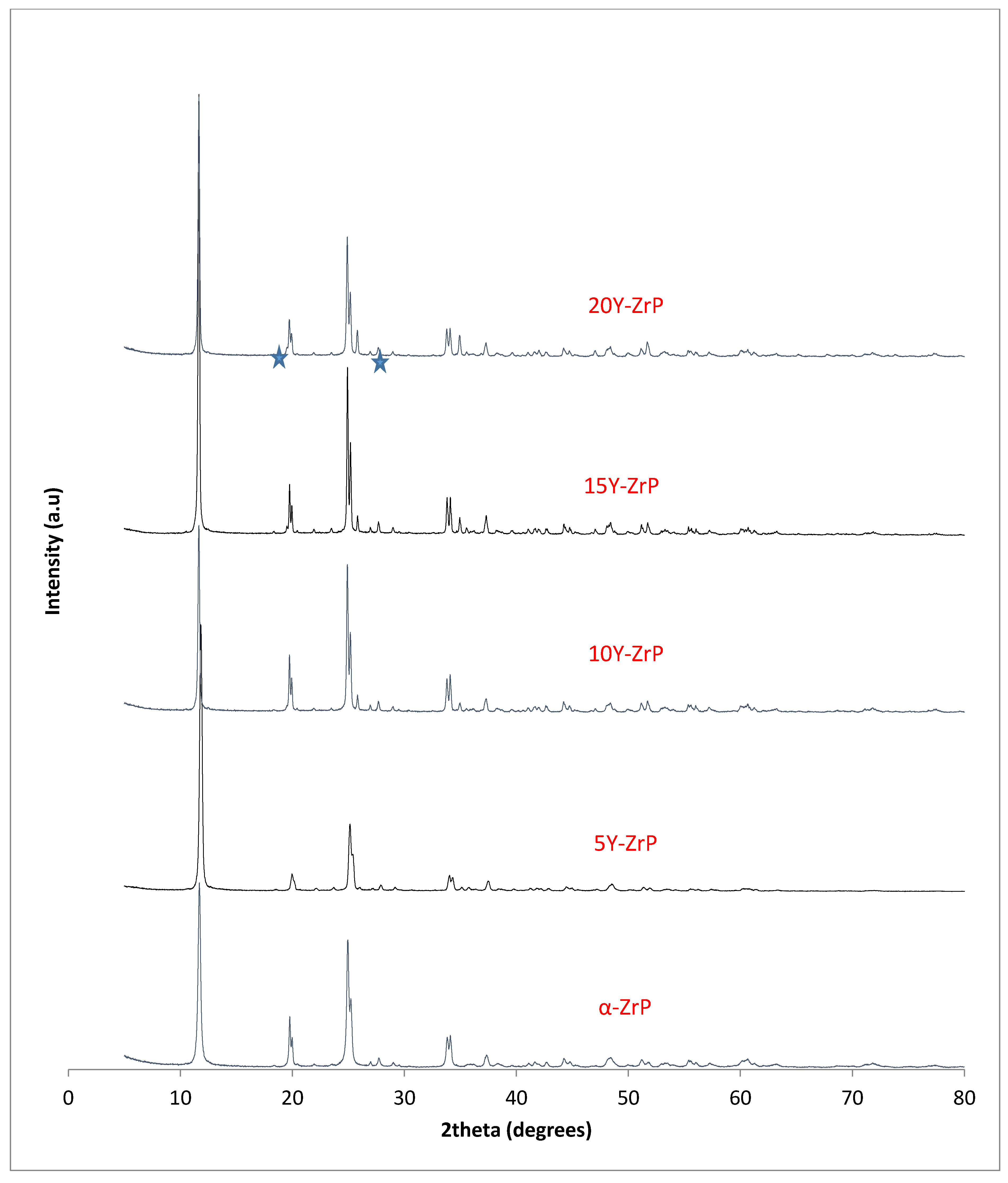 Chemengineering 05 00083 g002 550