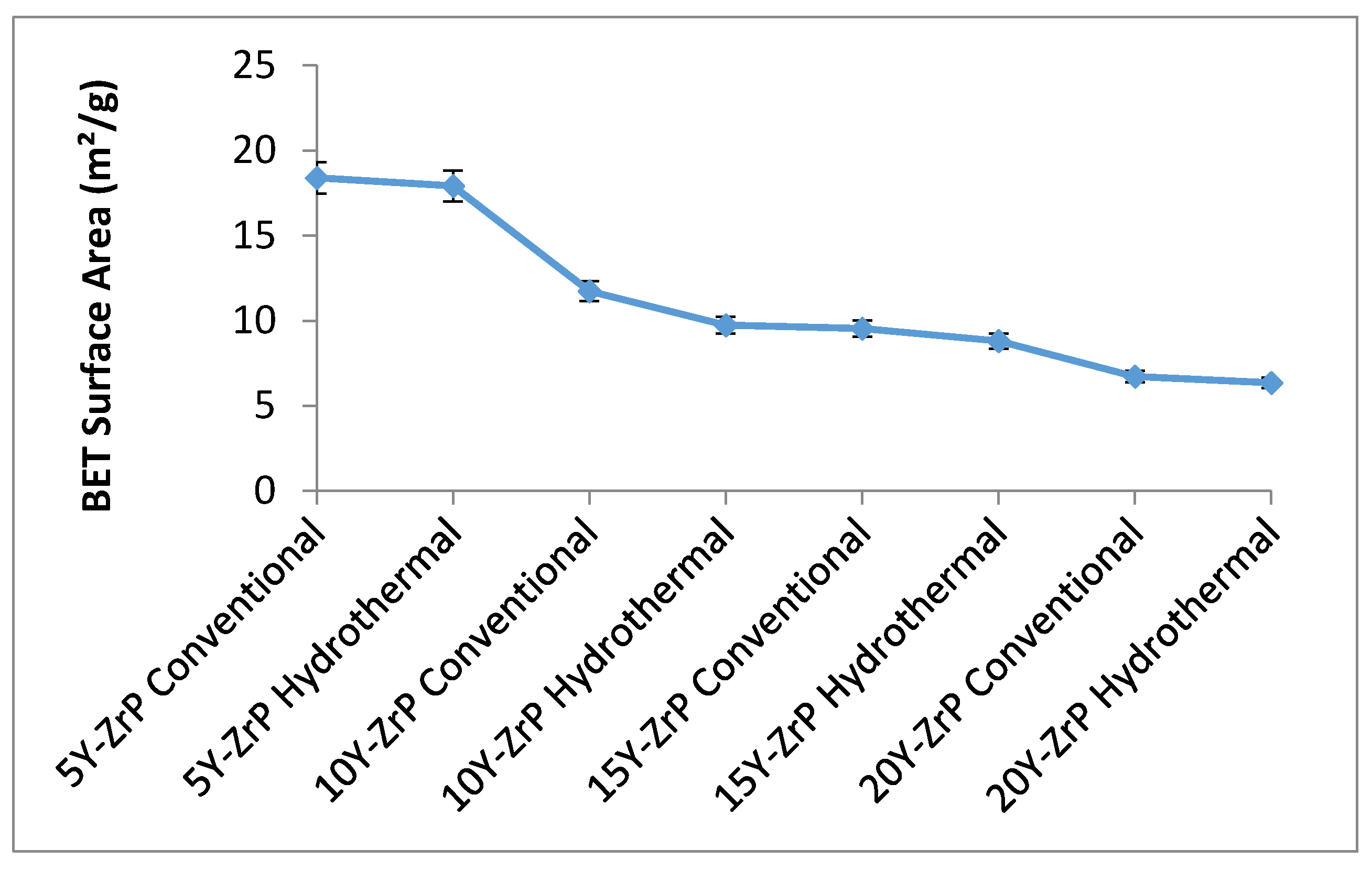 Chemengineering 05 00083 g005 550