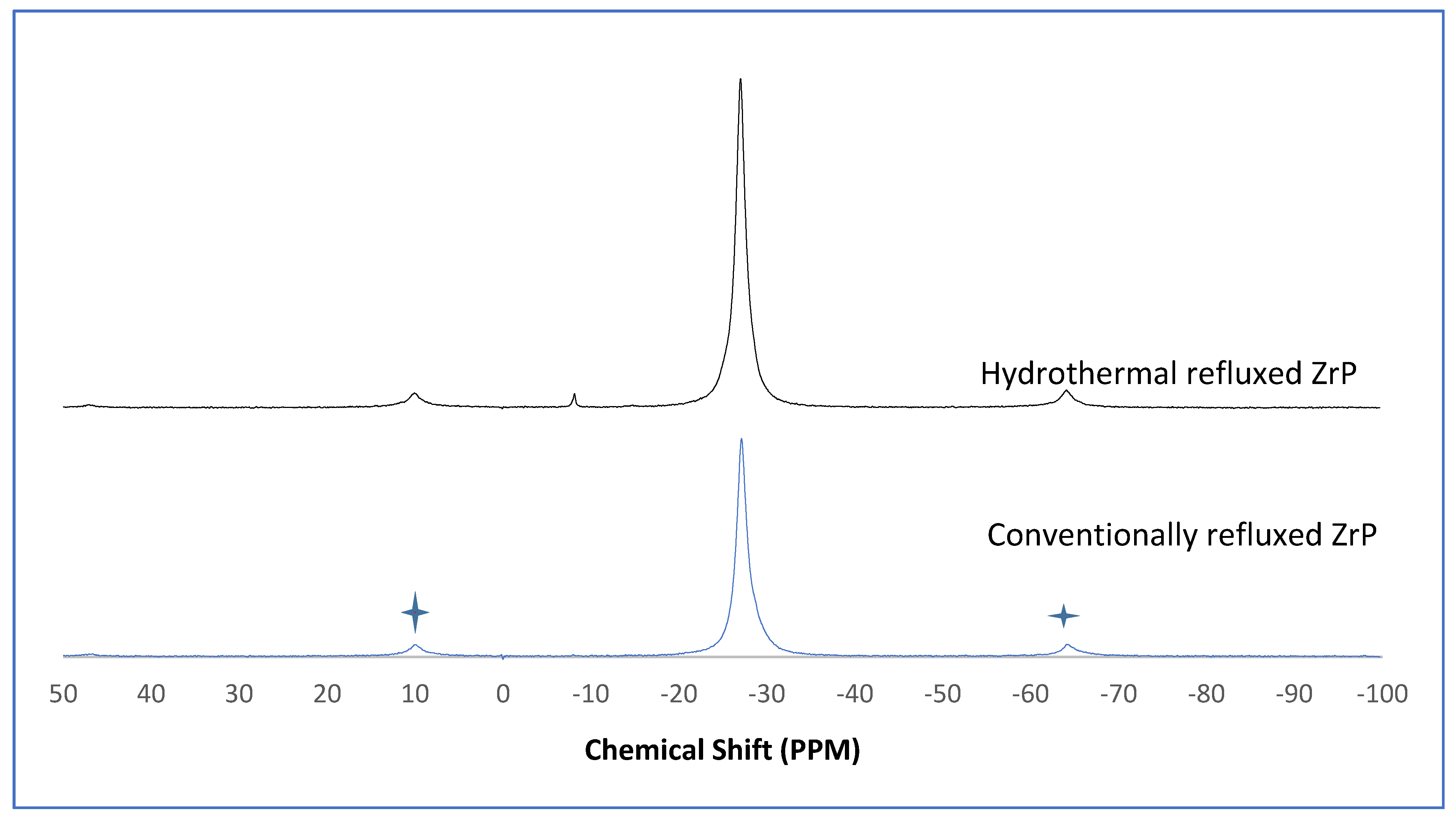 Chemengineering 05 00083 g006 550