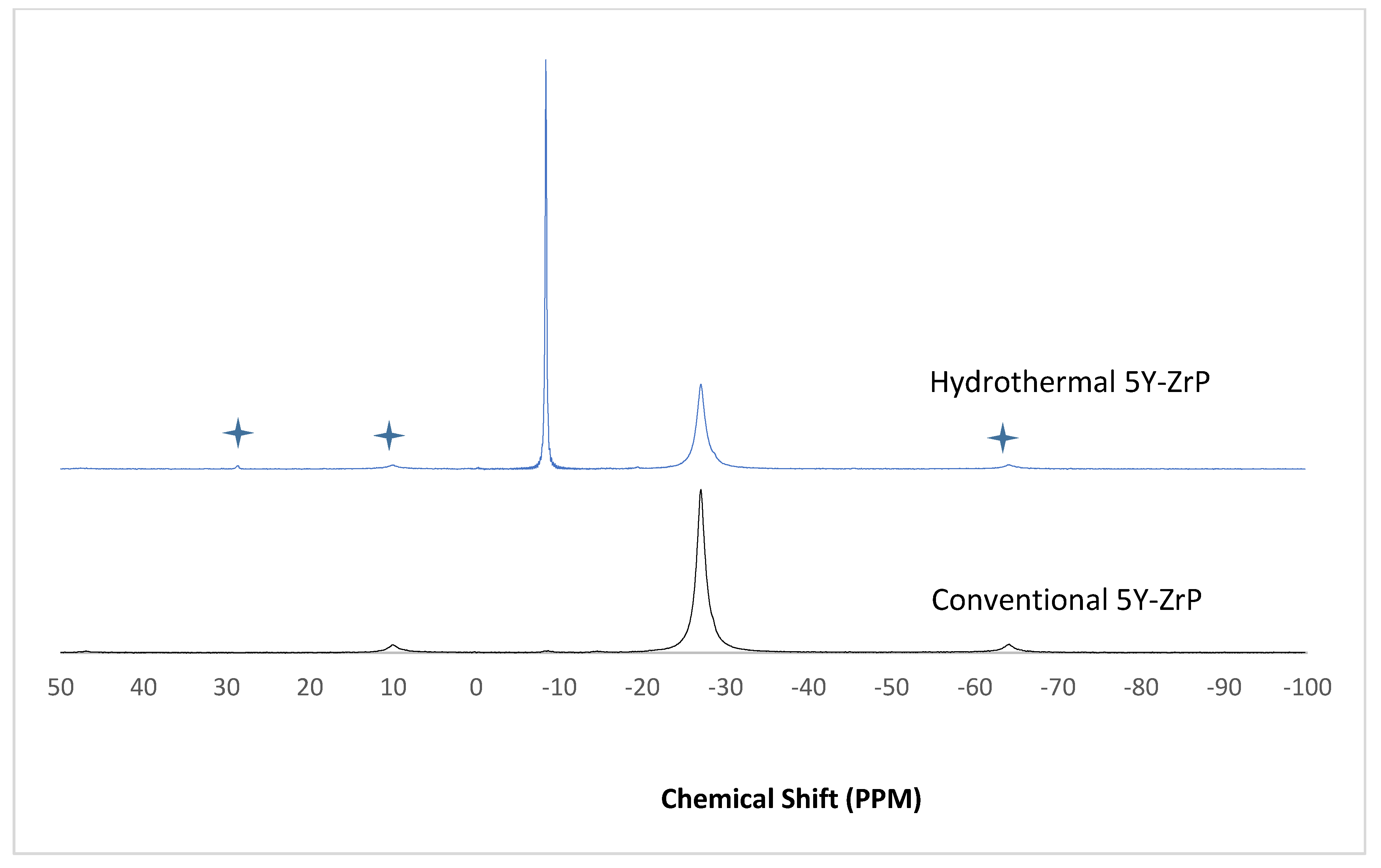 Chemengineering 05 00083 g007 550