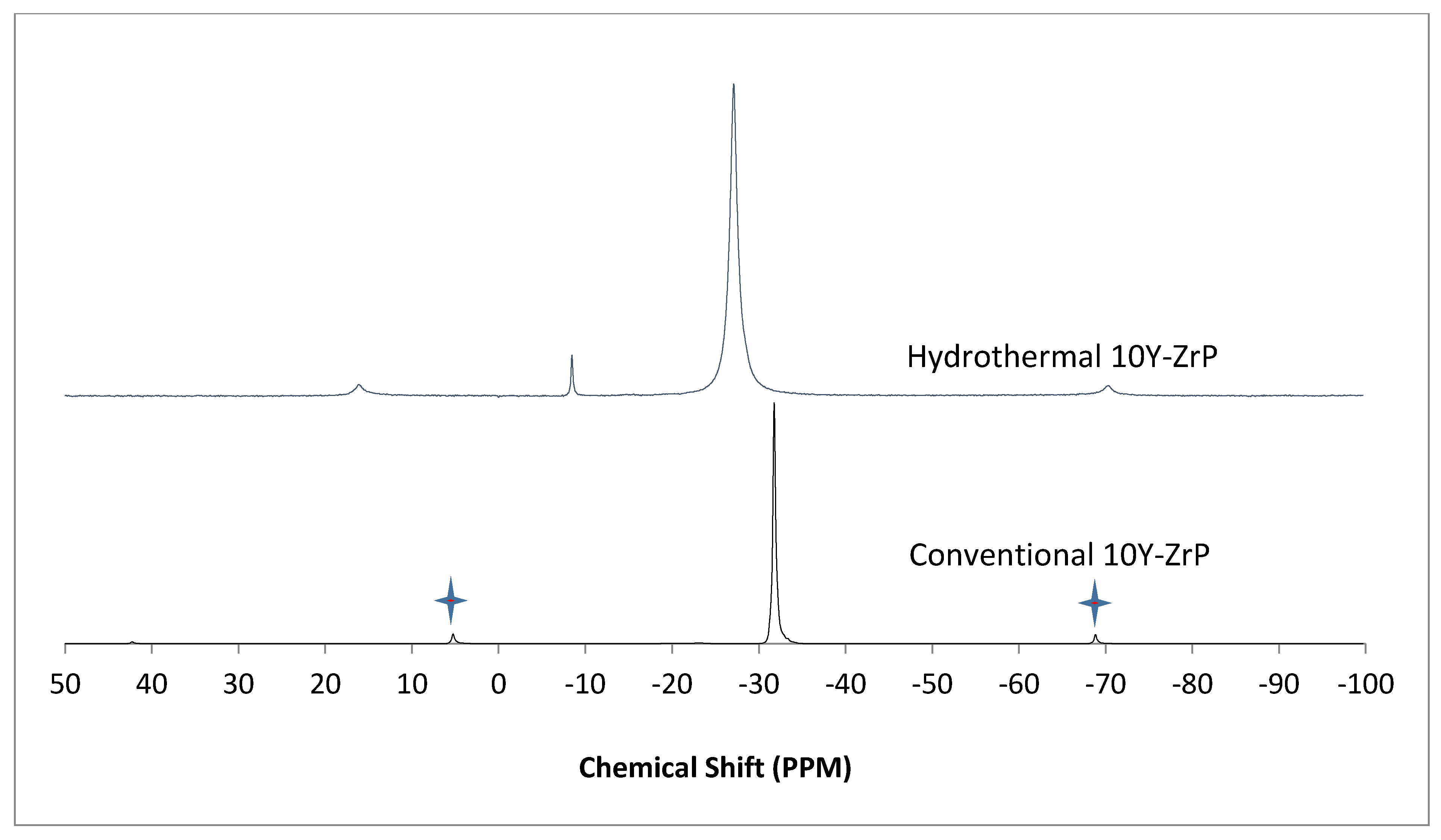 Chemengineering 05 00083 g008 550