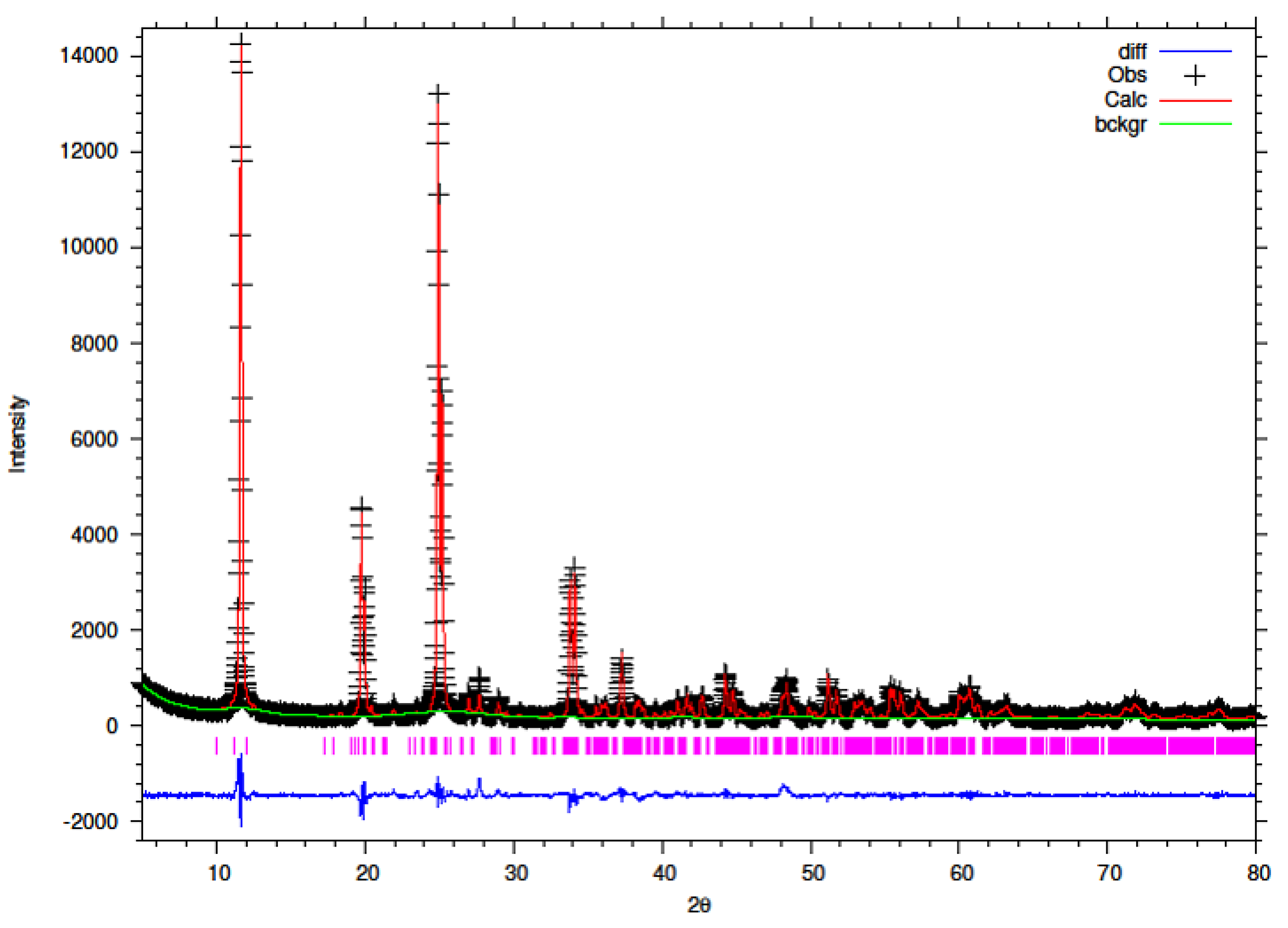 Chemengineering 05 00083 g010 550