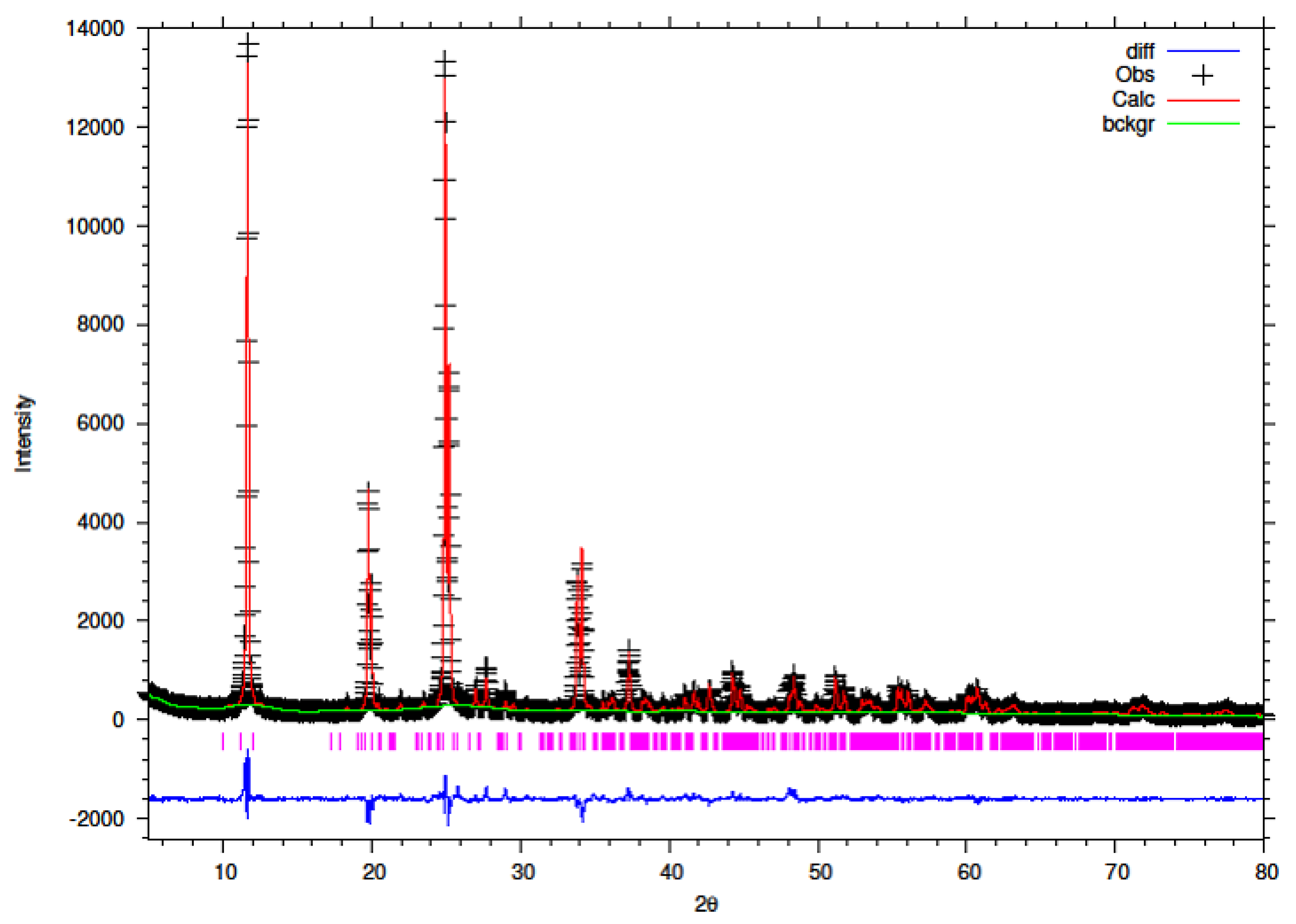 Chemengineering 05 00083 g012 550