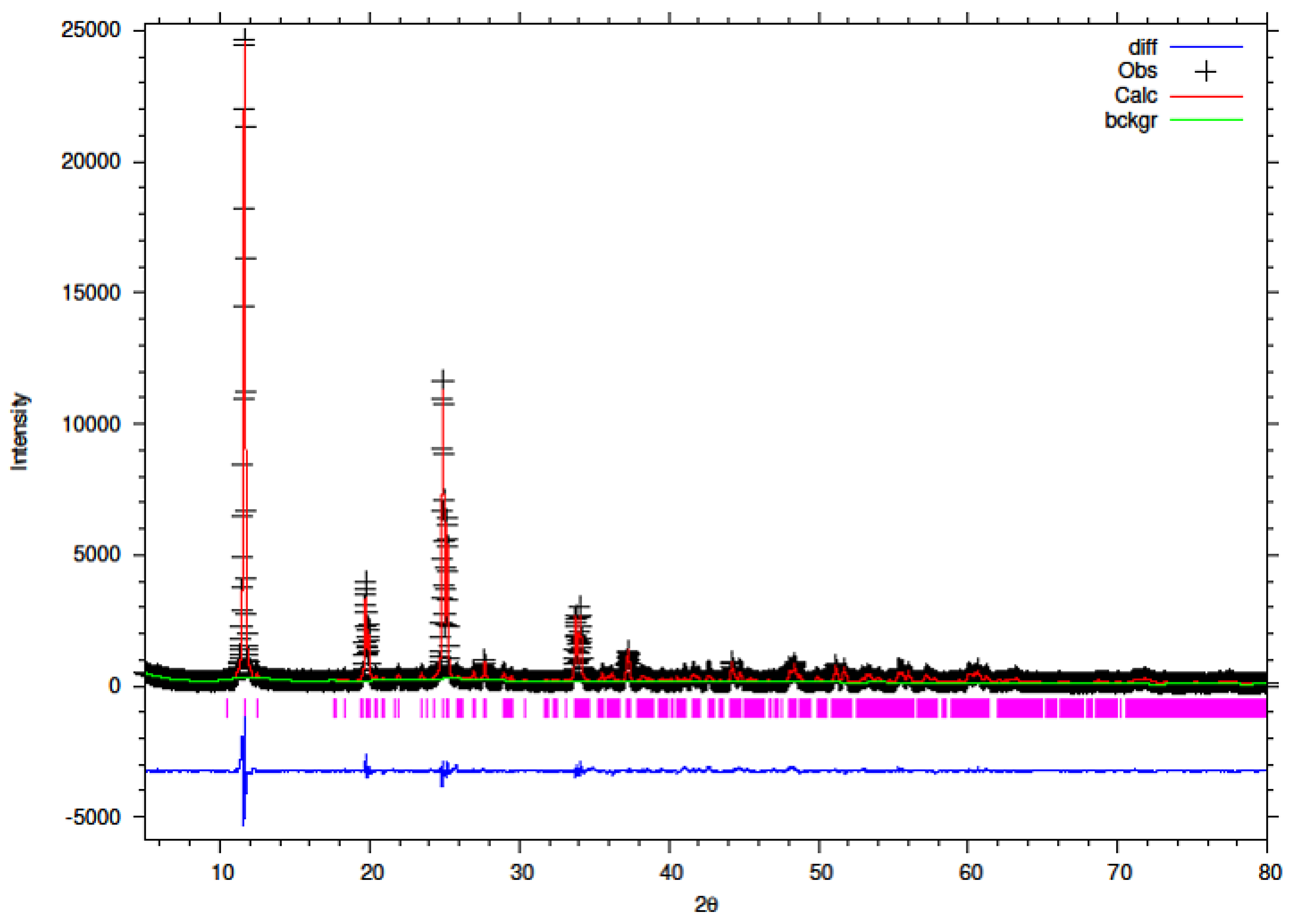 Chemengineering 05 00083 g013 550