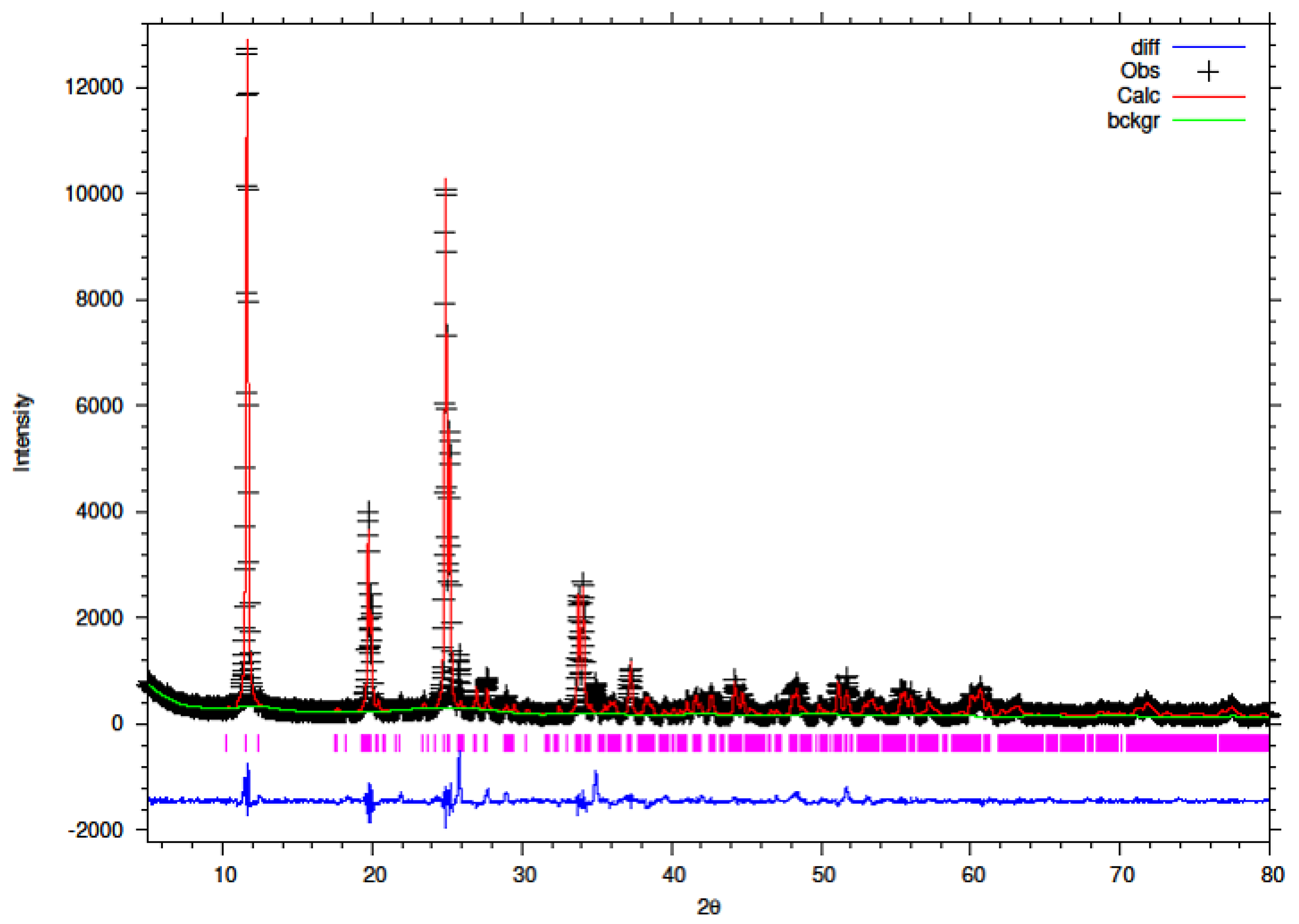 Chemengineering 05 00083 g014 550