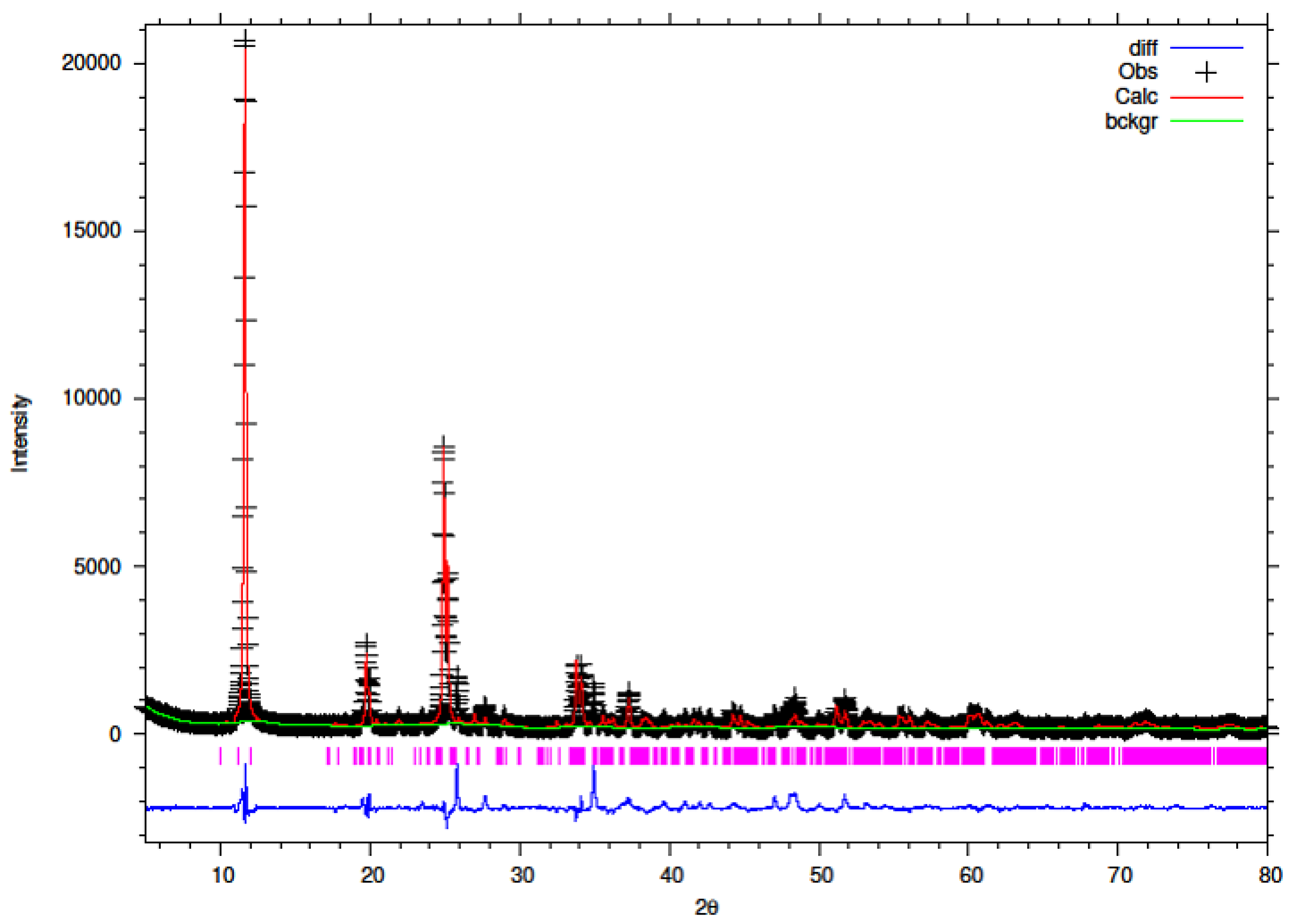Chemengineering 05 00083 g015 550