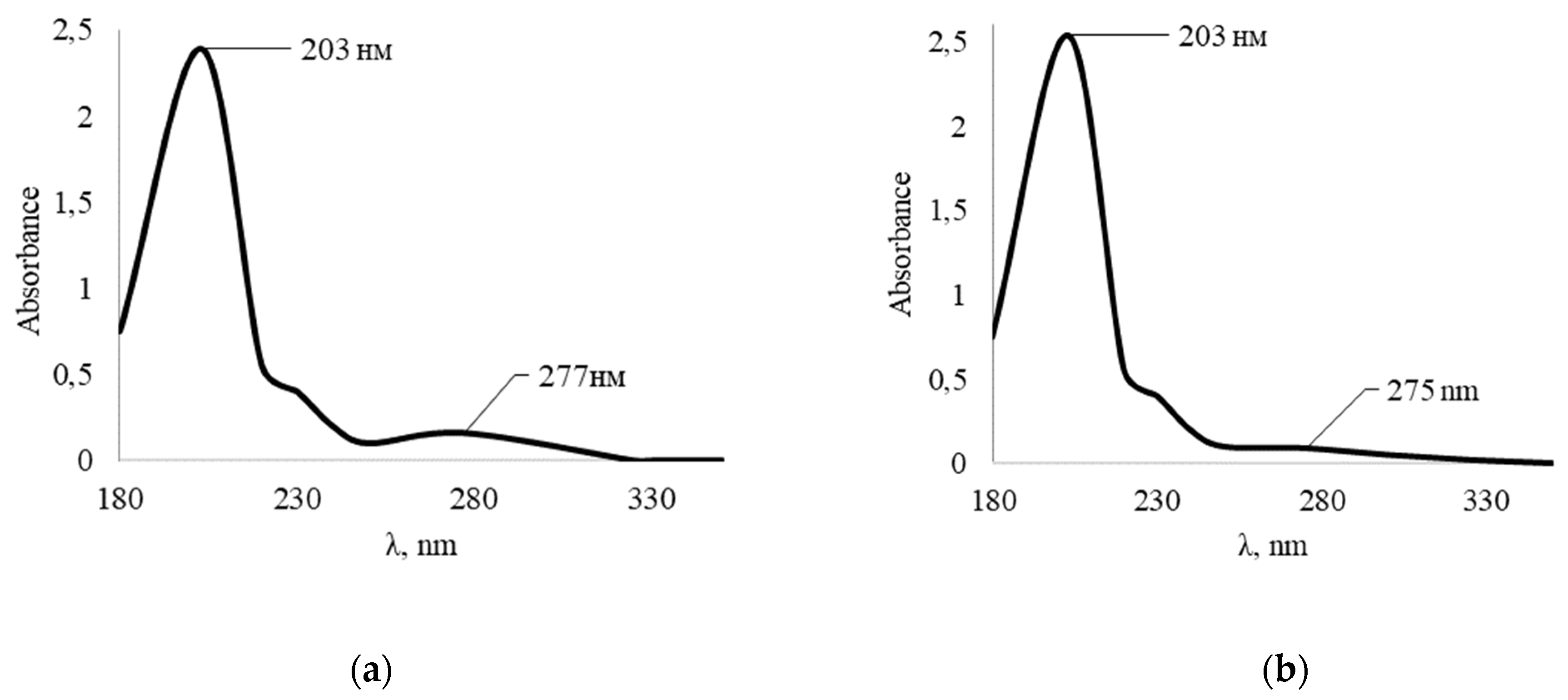 Chemengineering 05 00084 g003 550