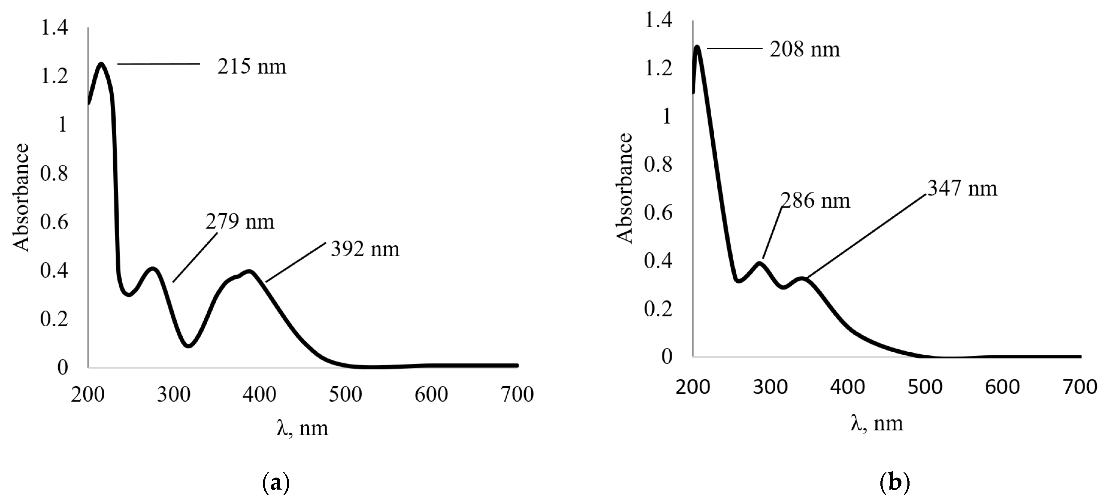 Chemengineering 05 00084 g005 550