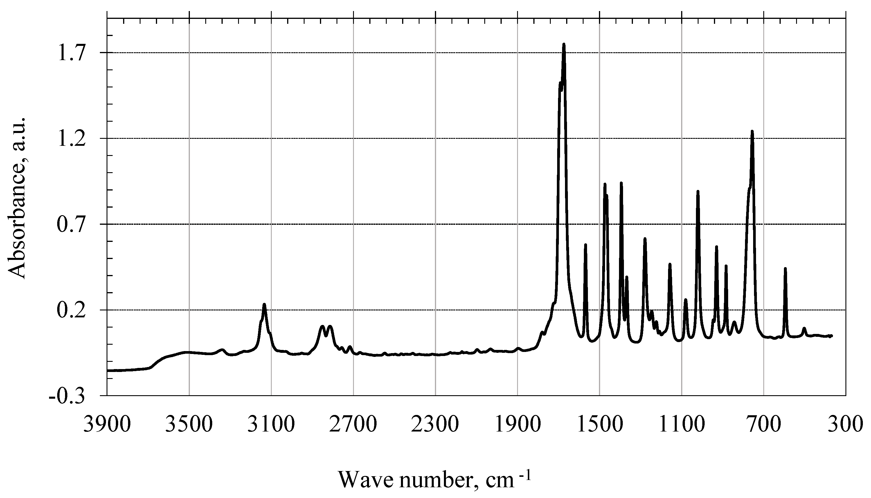Chemengineering 05 00084 g006 550