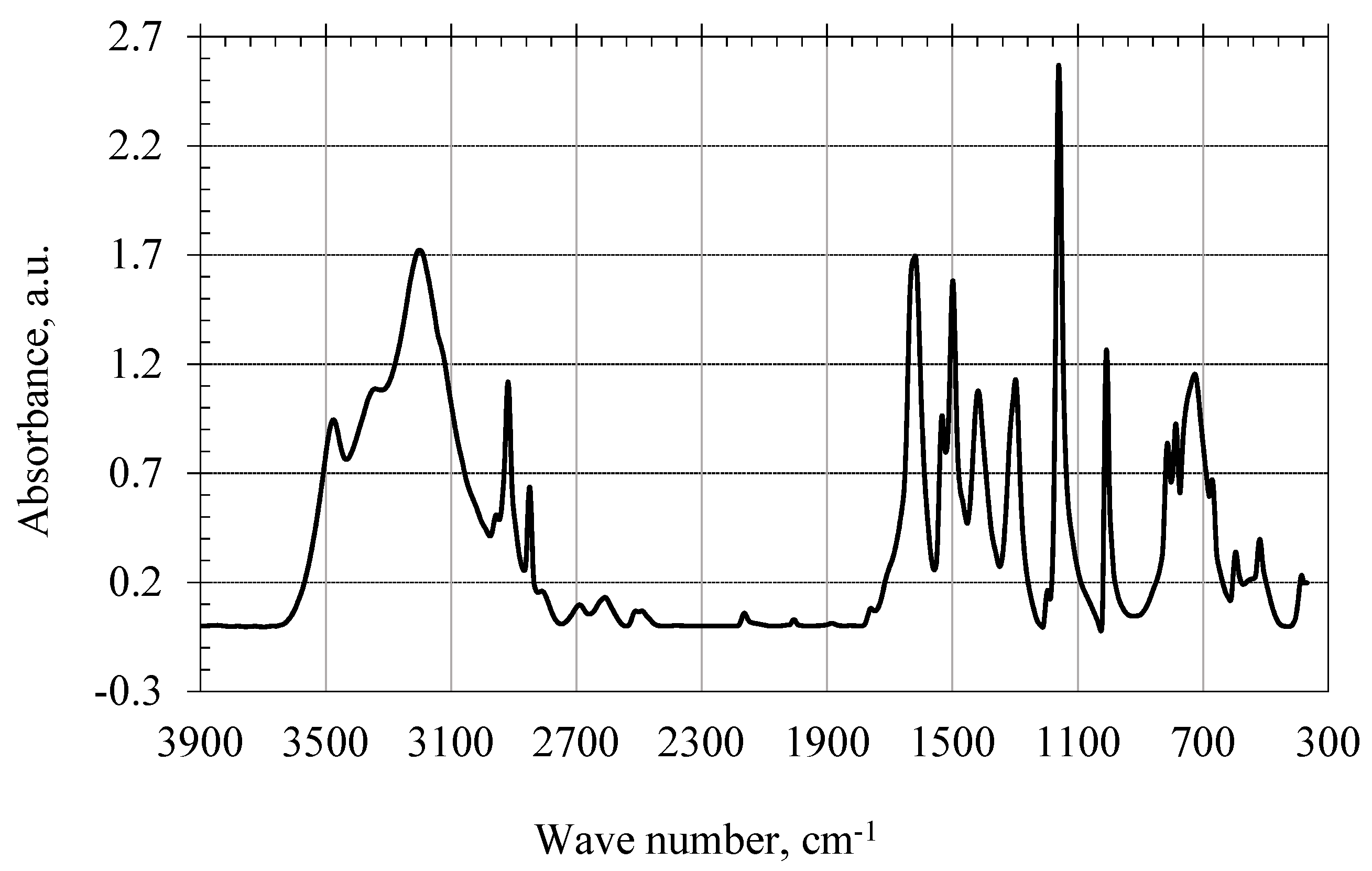 Chemengineering 05 00084 g007 550