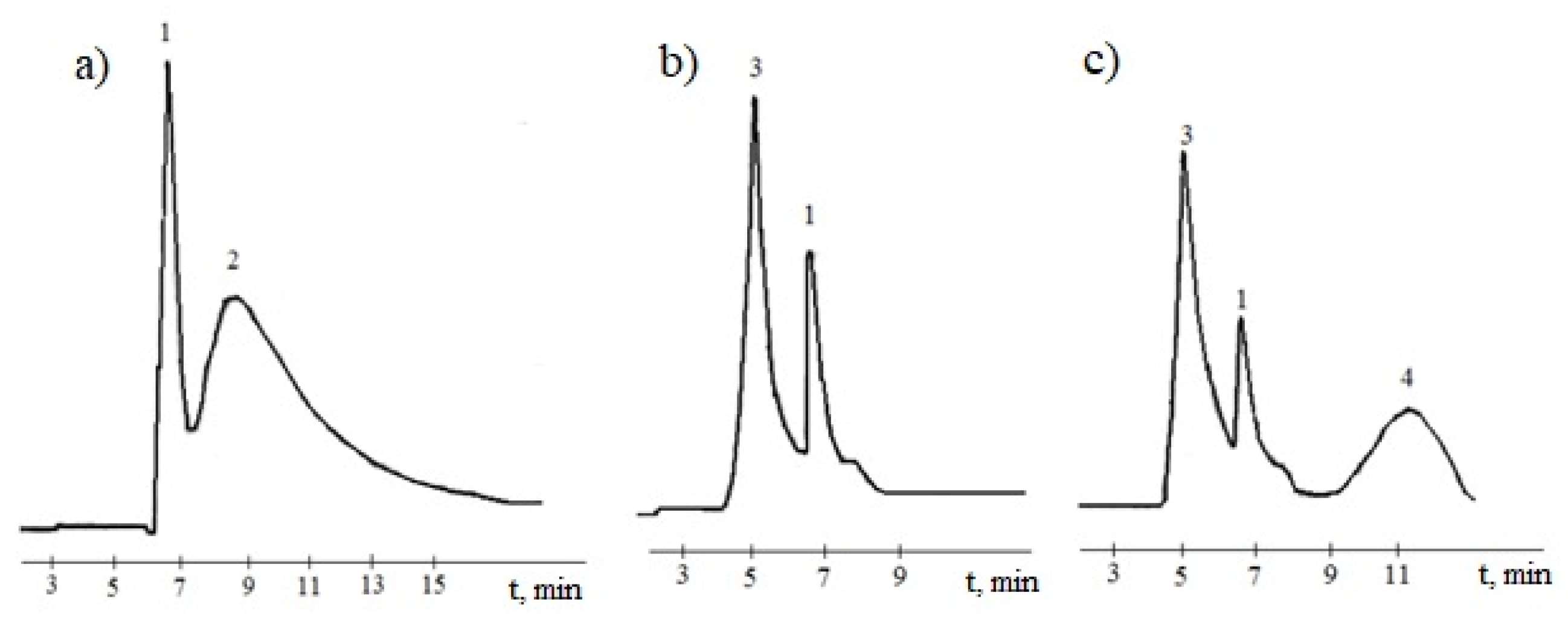Chemengineering 05 00084 g009 550