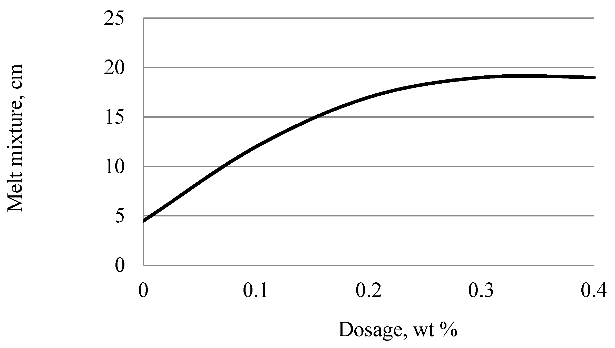Chemengineering 05 00084 g013 550