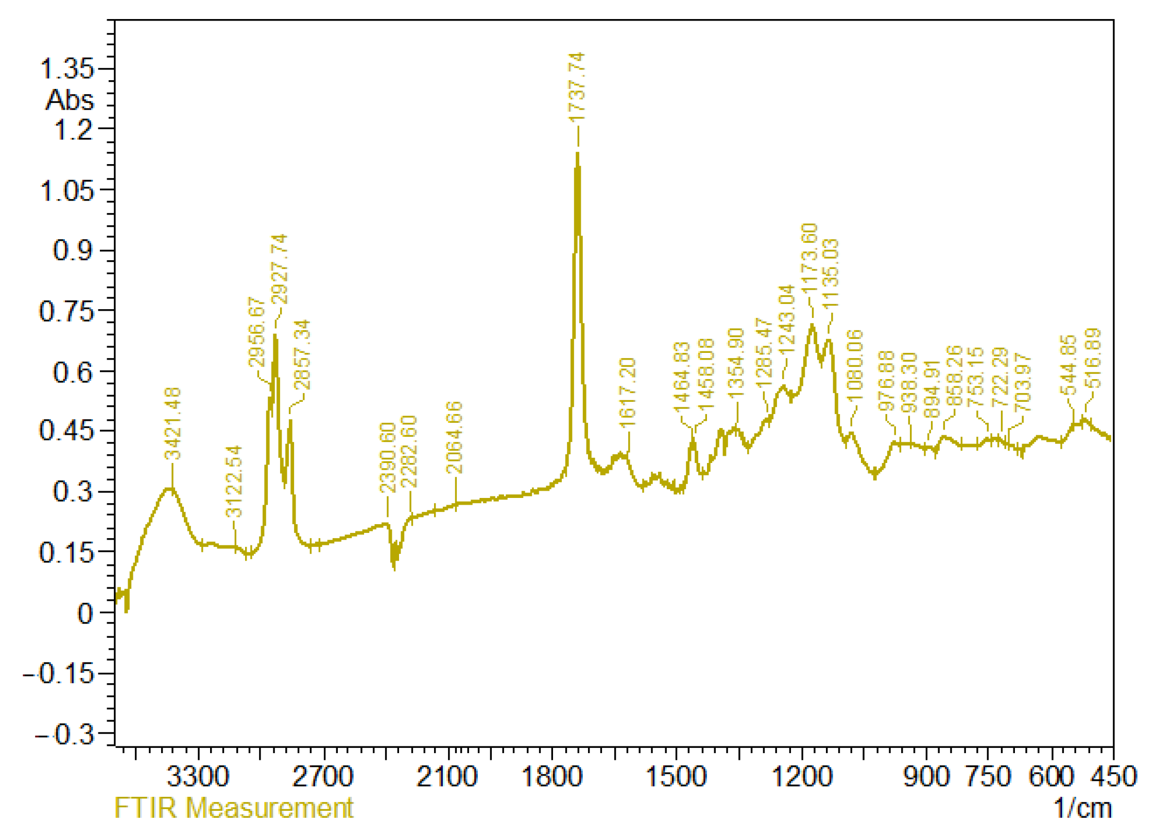 Chemengineering 05 00085 g001