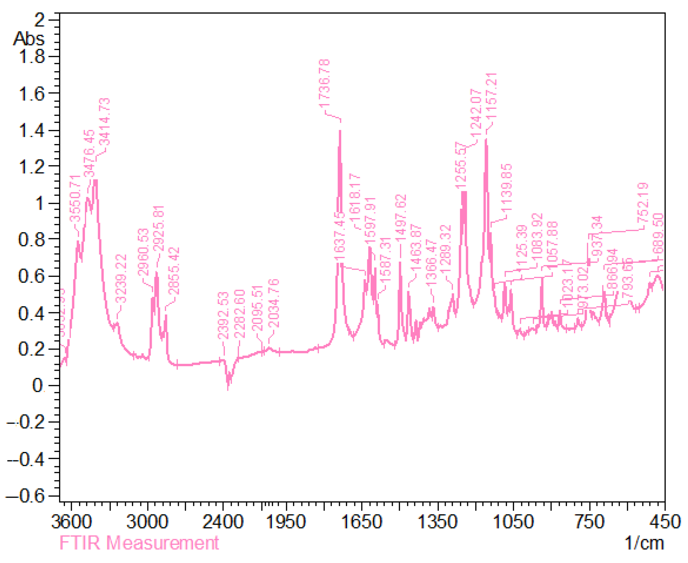 Chemengineering 05 00085 g002