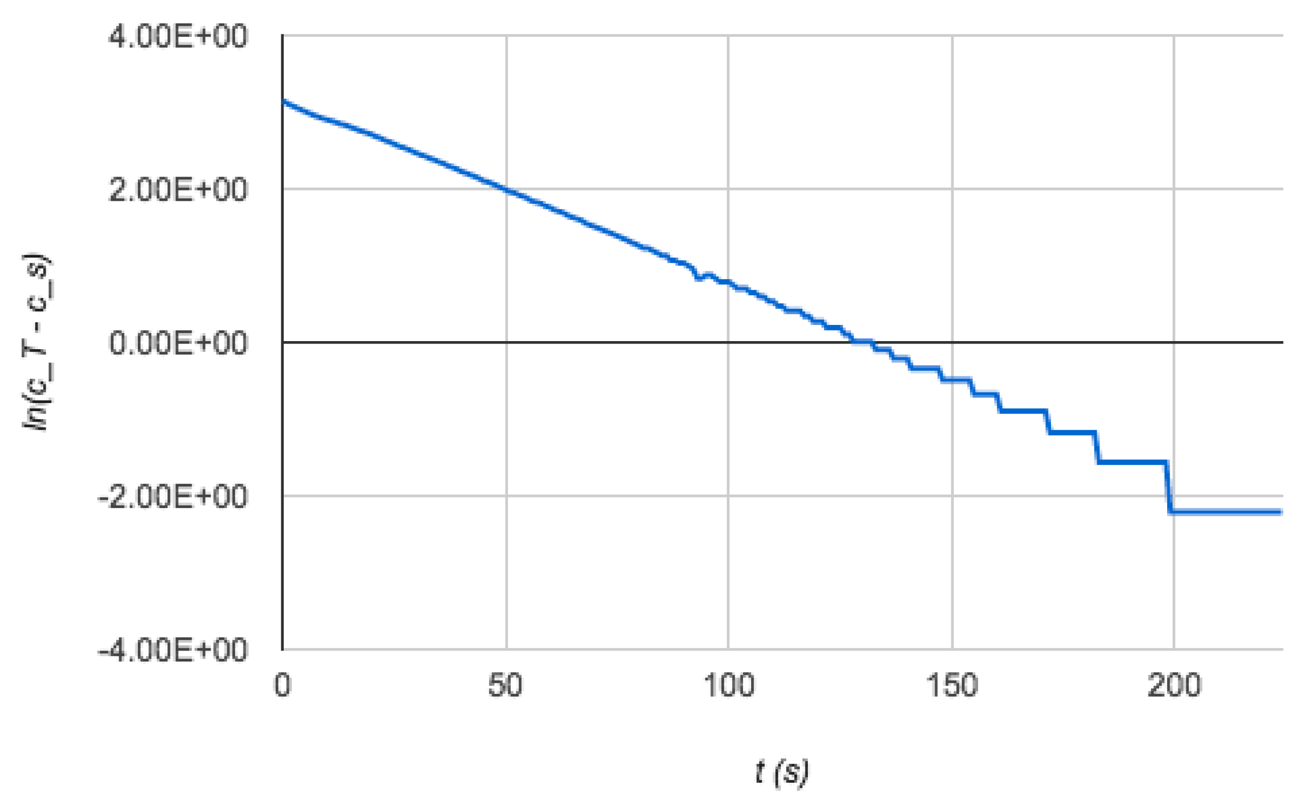 Chemengineering 05 00086 g003 550