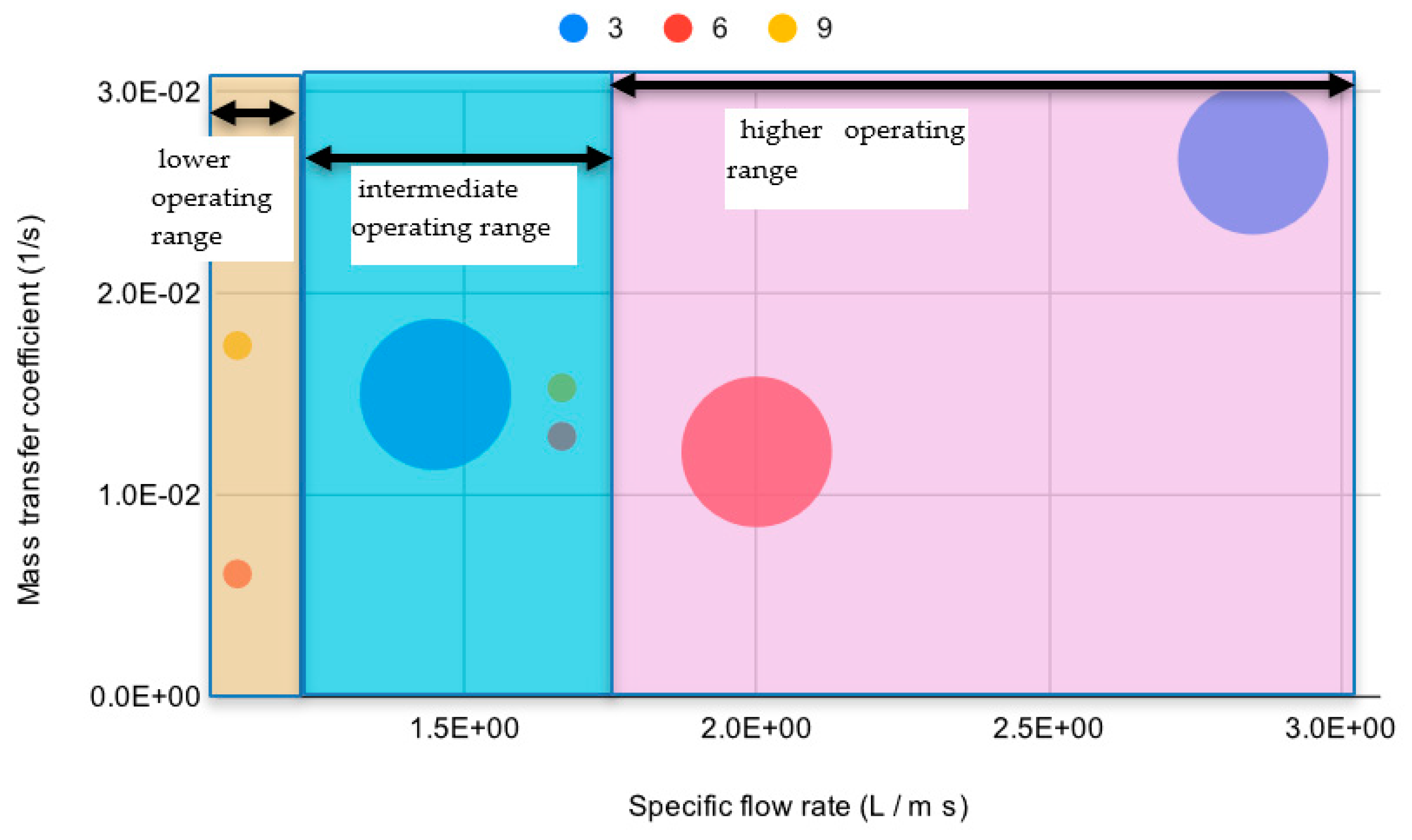 Chemengineering 05 00086 g004 550