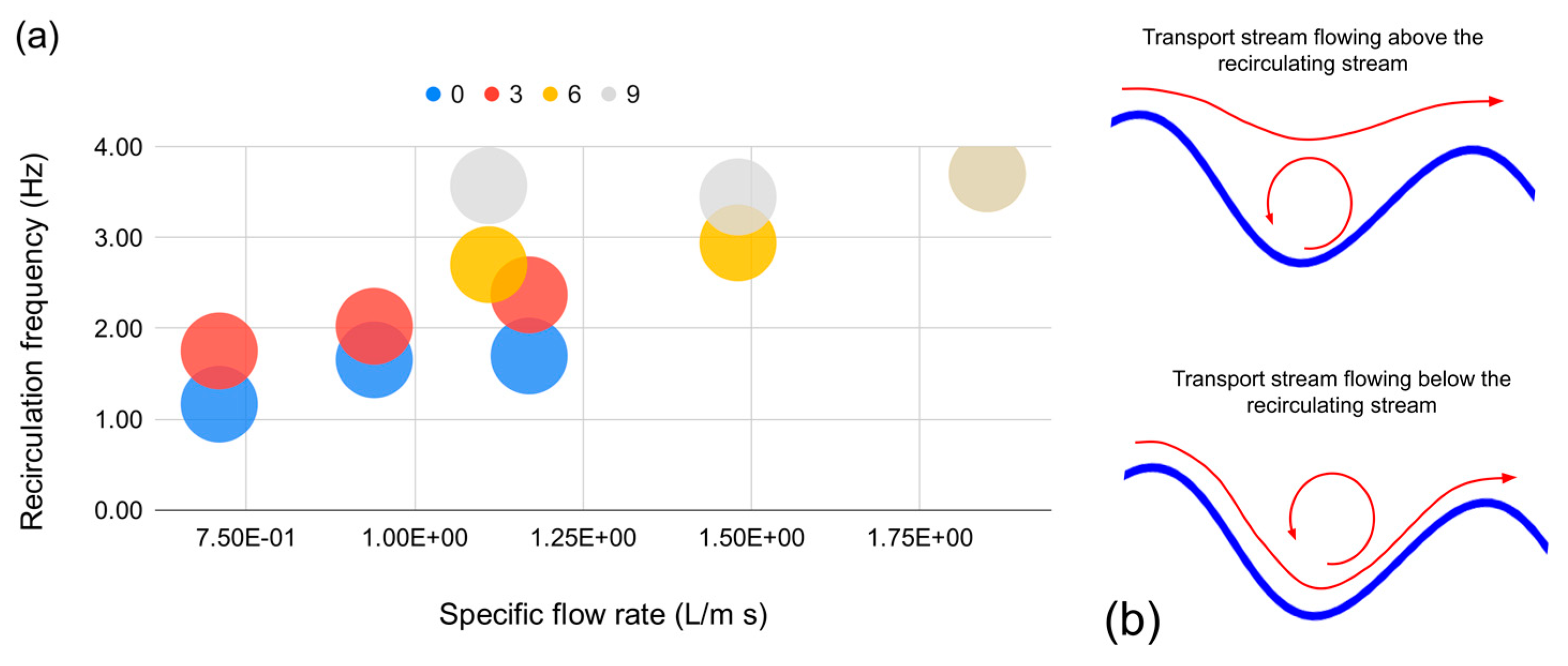 Chemengineering 05 00086 g005 550