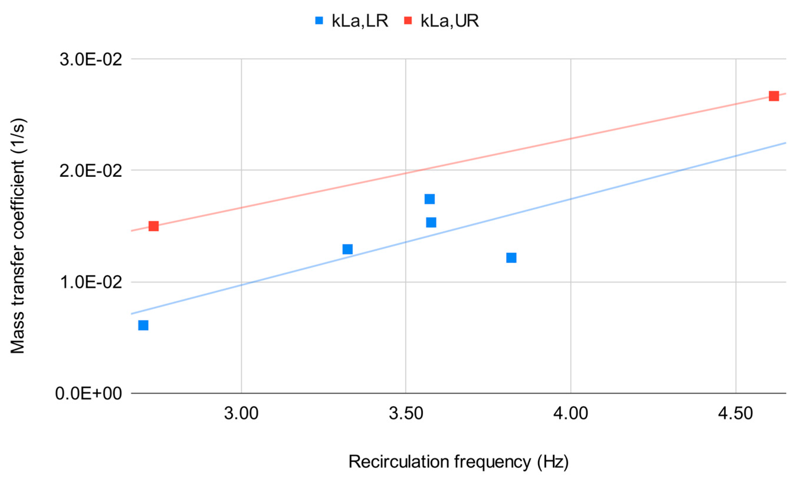 Chemengineering 05 00086 g006 550