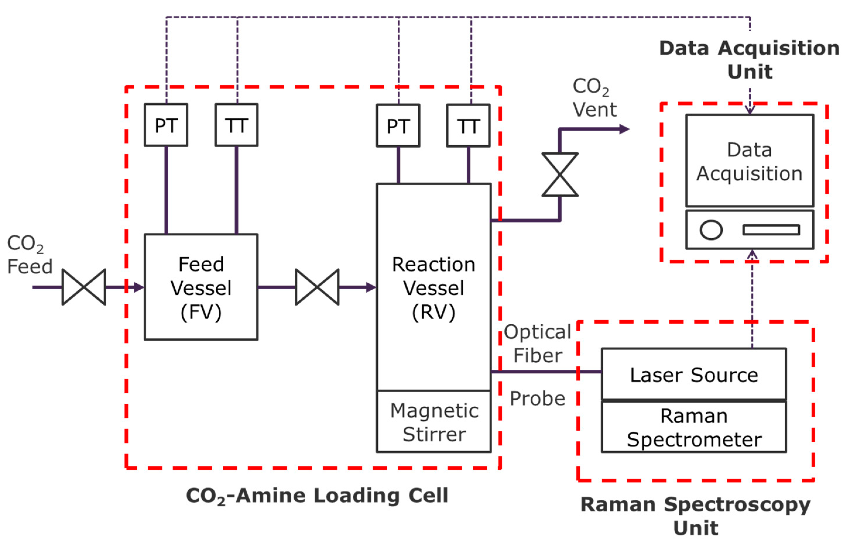 Chemengineering 05 00087 g001 550