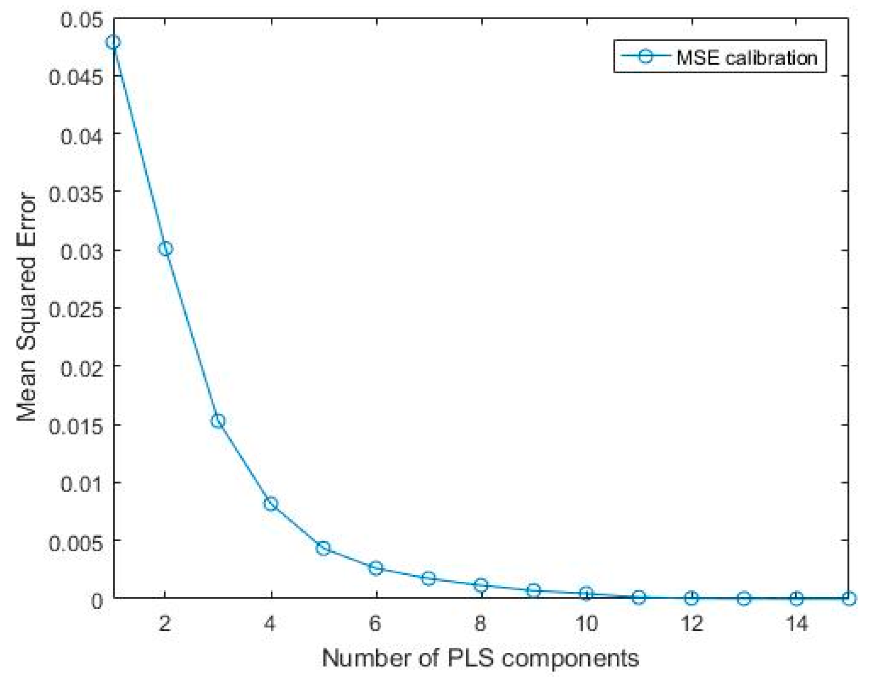 Chemengineering 05 00087 g002 550