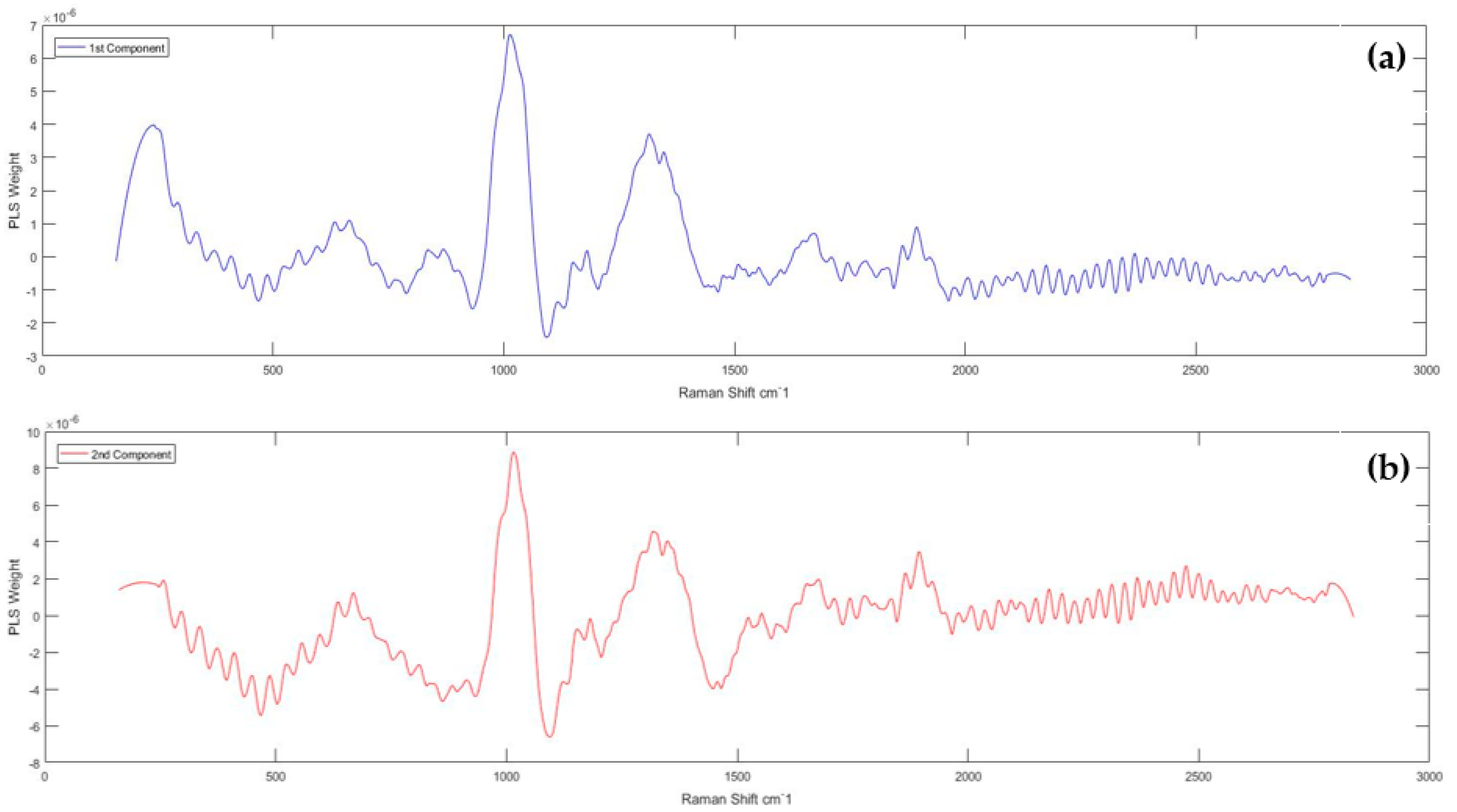 Chemengineering 05 00087 g005 550