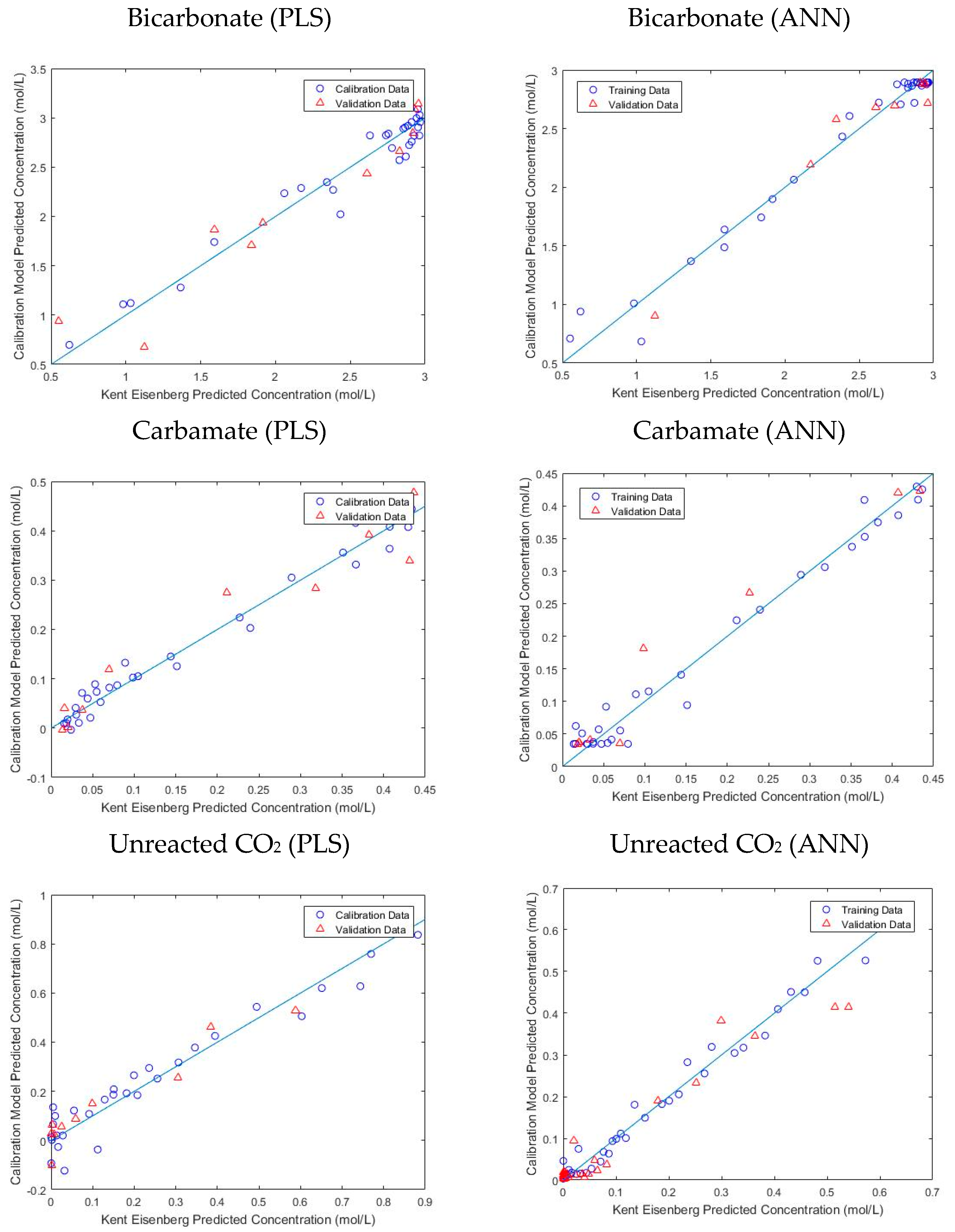 Chemengineering 05 00087 g006 550
