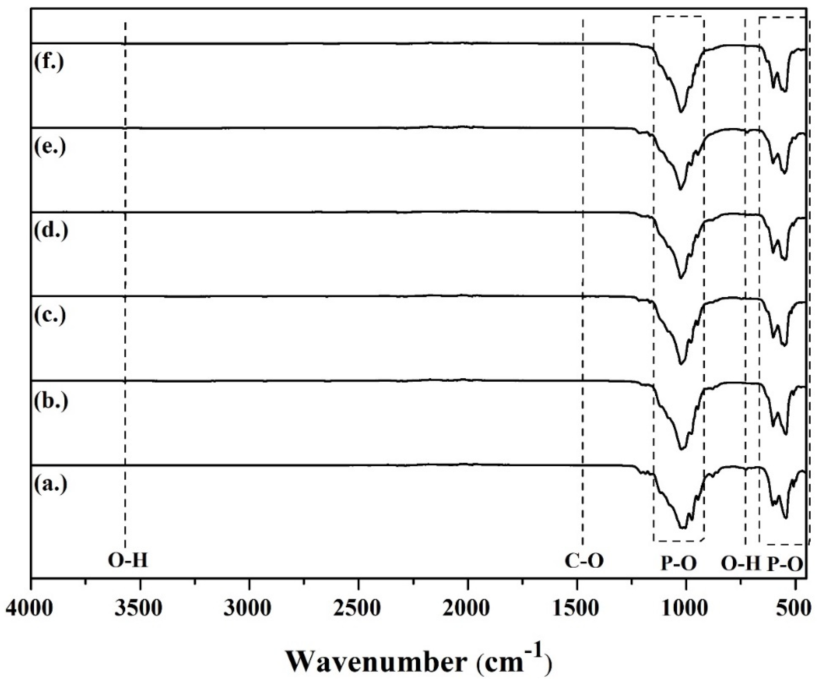 Chemengineering 05 00088 g002 550