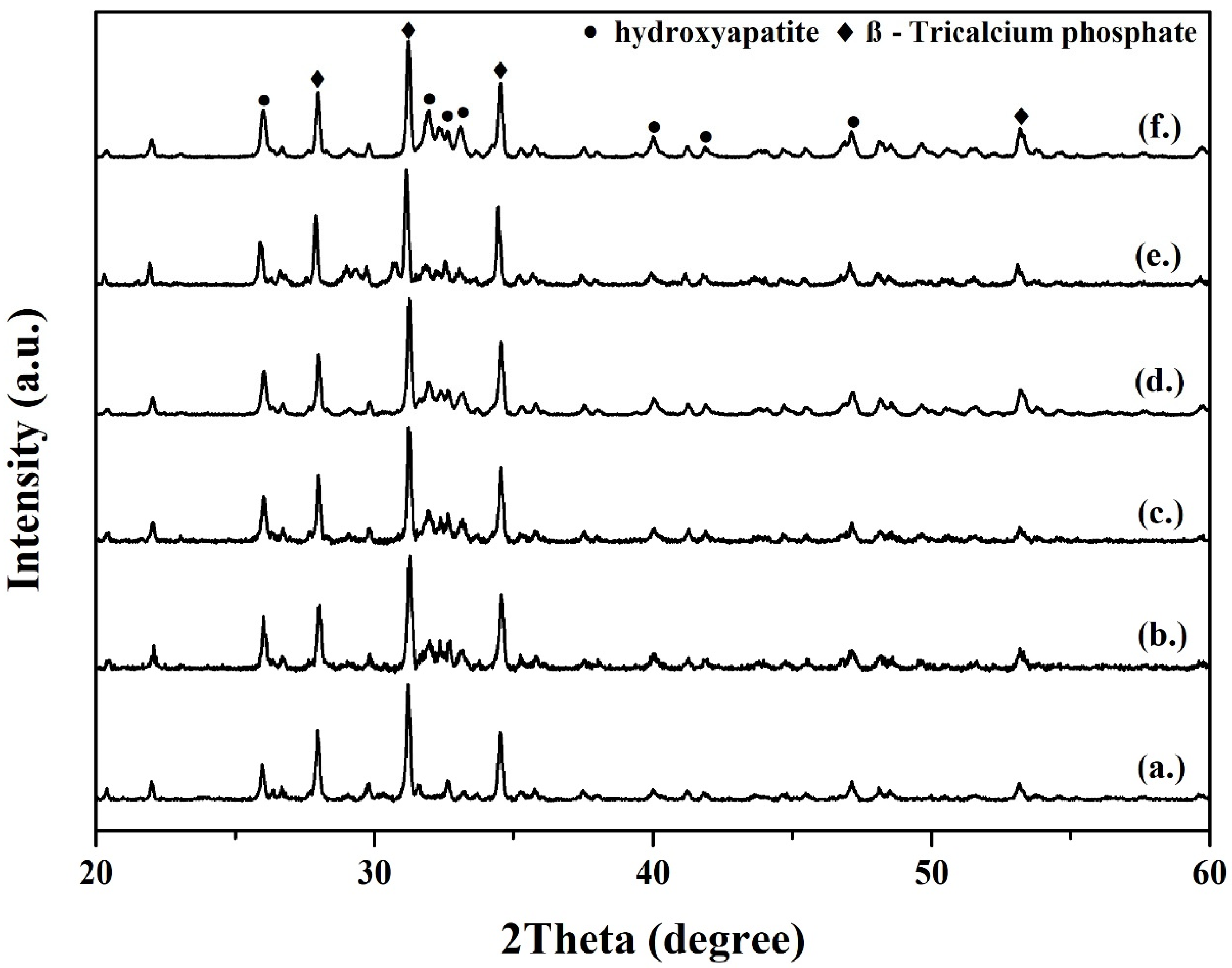 Chemengineering 05 00088 g003 550