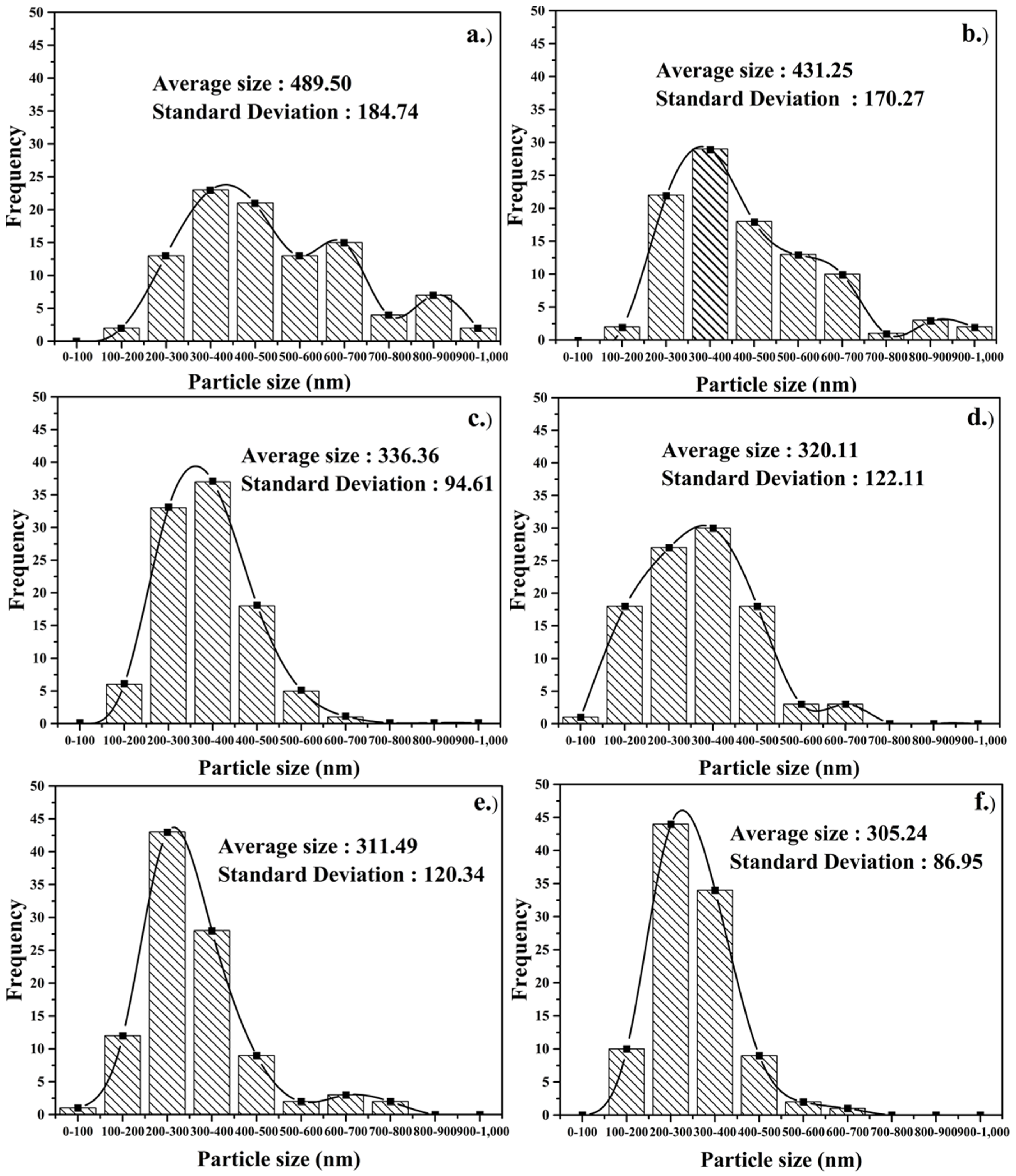 Chemengineering 05 00088 g005 550