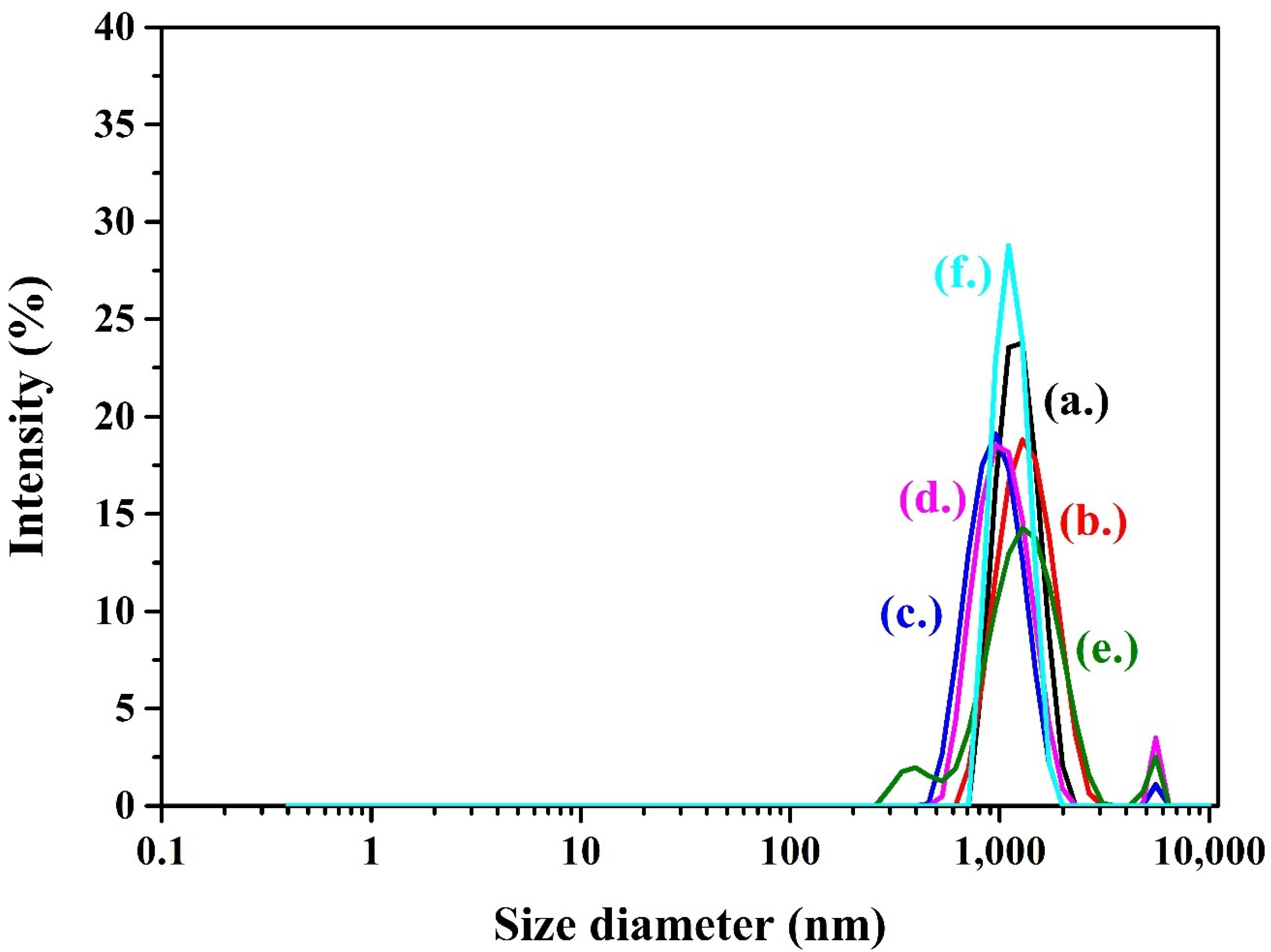 Chemengineering 05 00088 g006 550