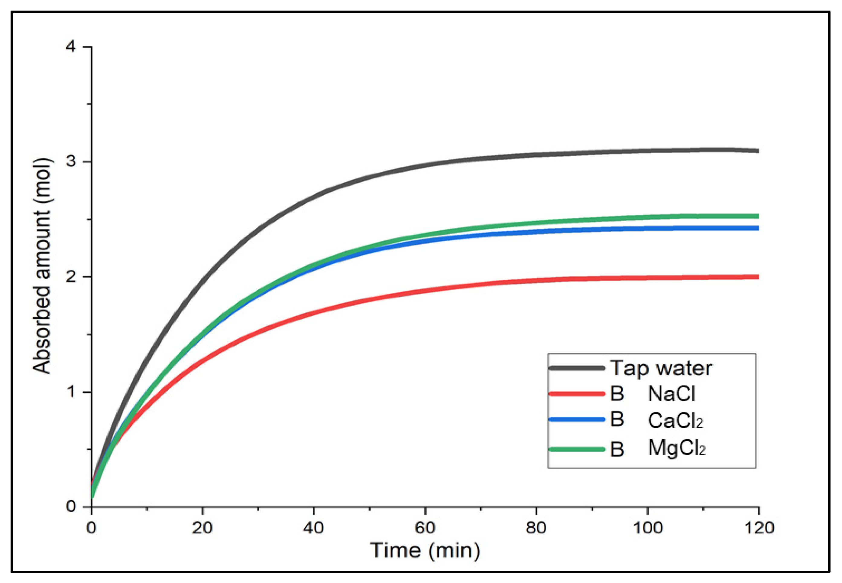 Chemengineering 06 00004 g003 Chemengineering 06 00004 g003