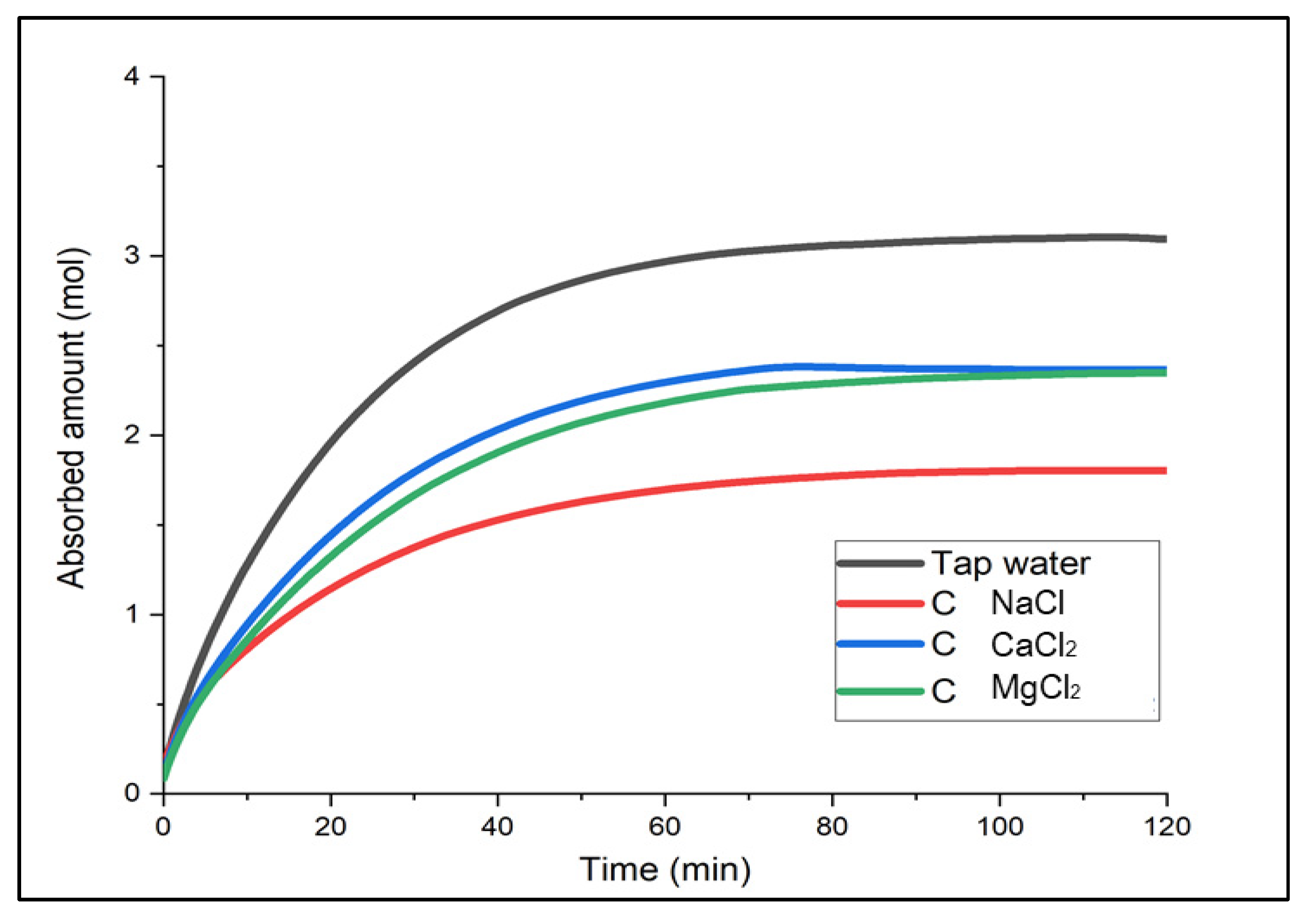 Chemengineering 06 00004 g004 Chemengineering 06 00004 g004