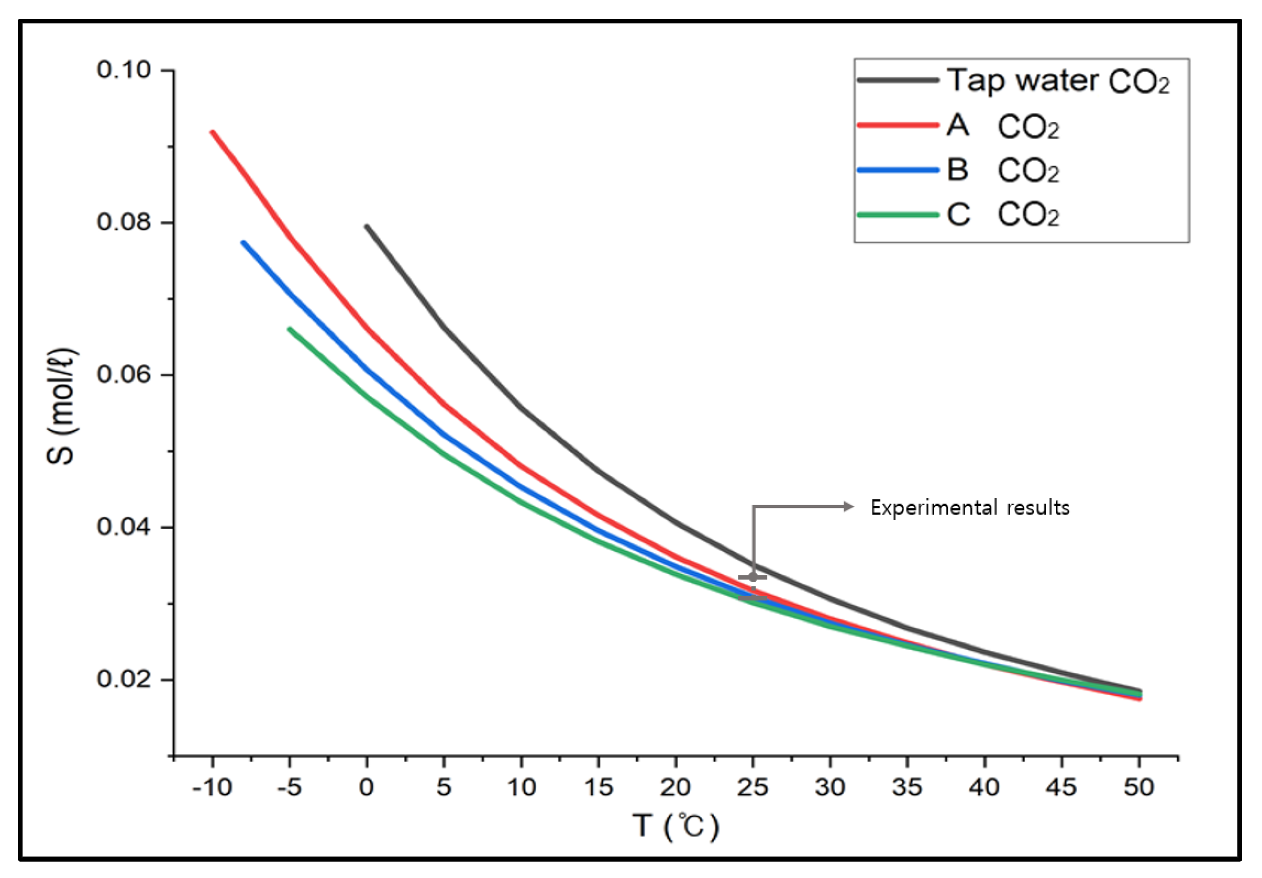 Chemengineering 06 00004 g005 Chemengineering 06 00004 g005