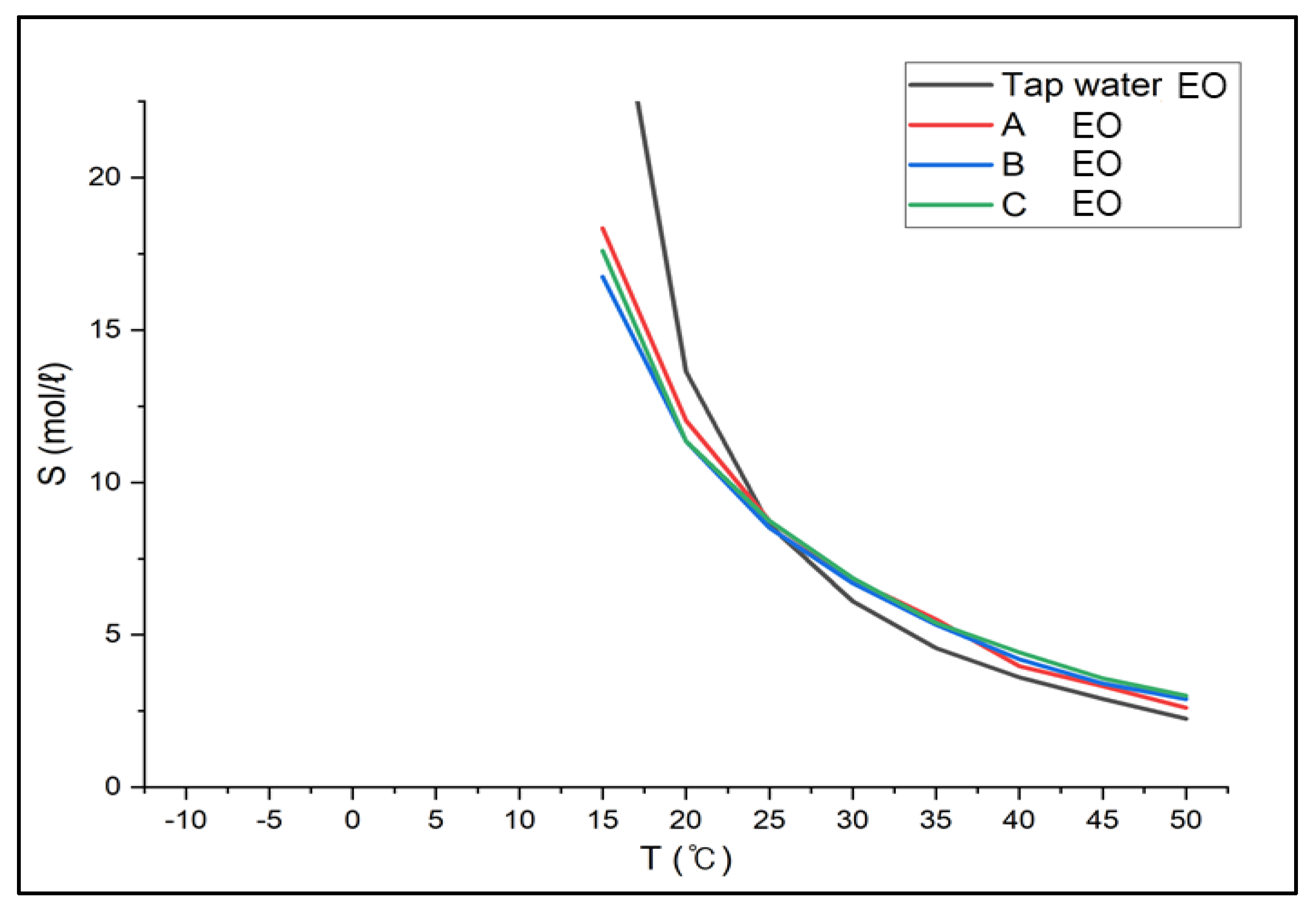 Chemengineering 06 00004 g007 Chemengineering 06 00004 g007