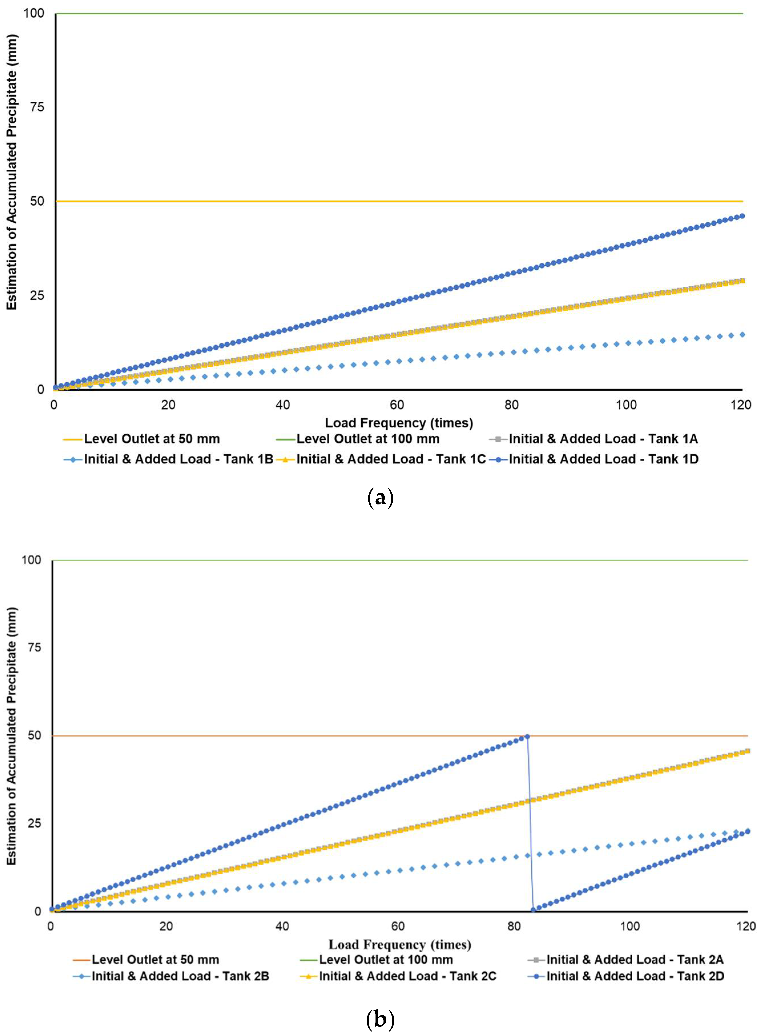 Chemengineering 06 00007 g003a 550