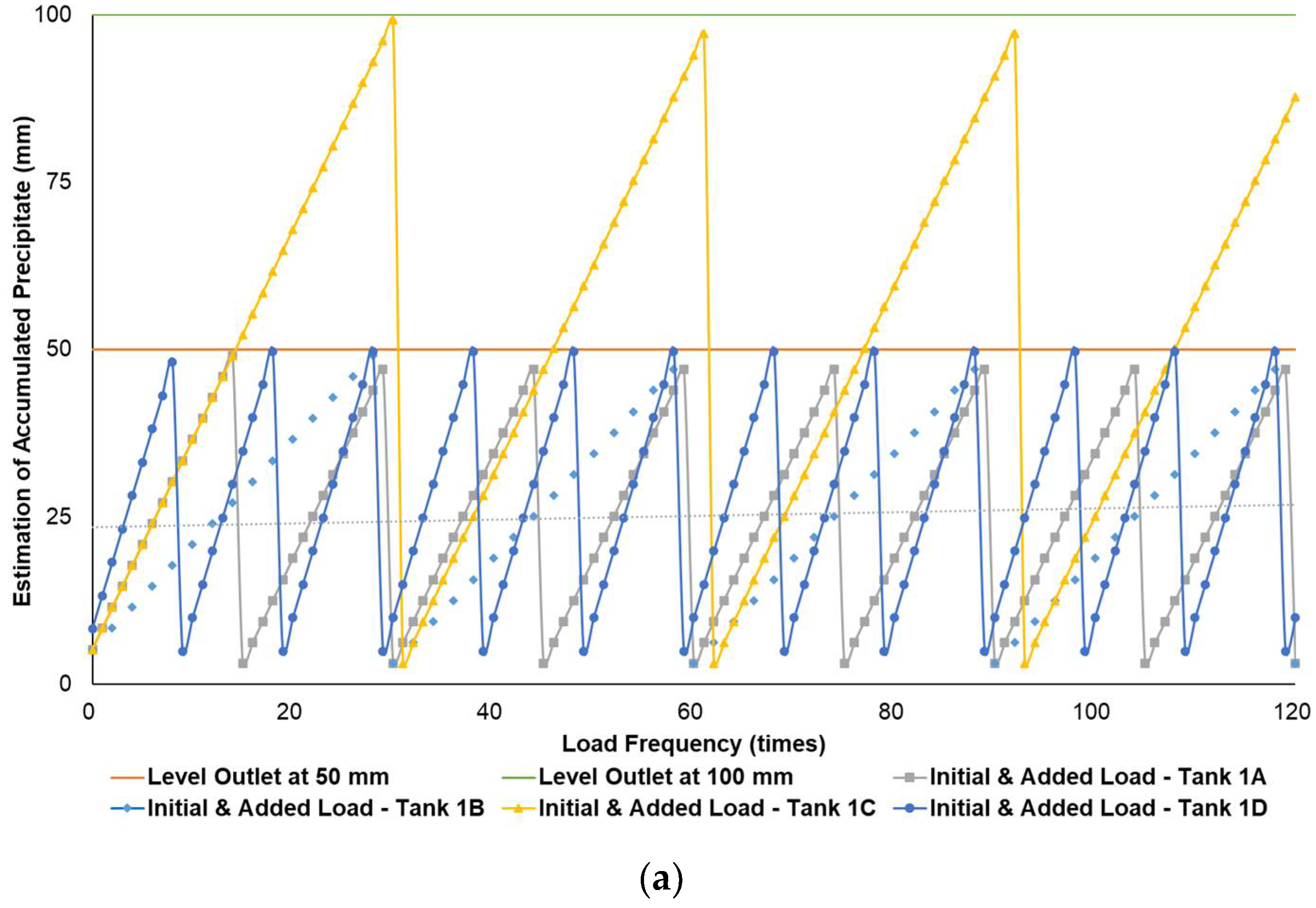 Chemengineering 06 00007 g004a 550