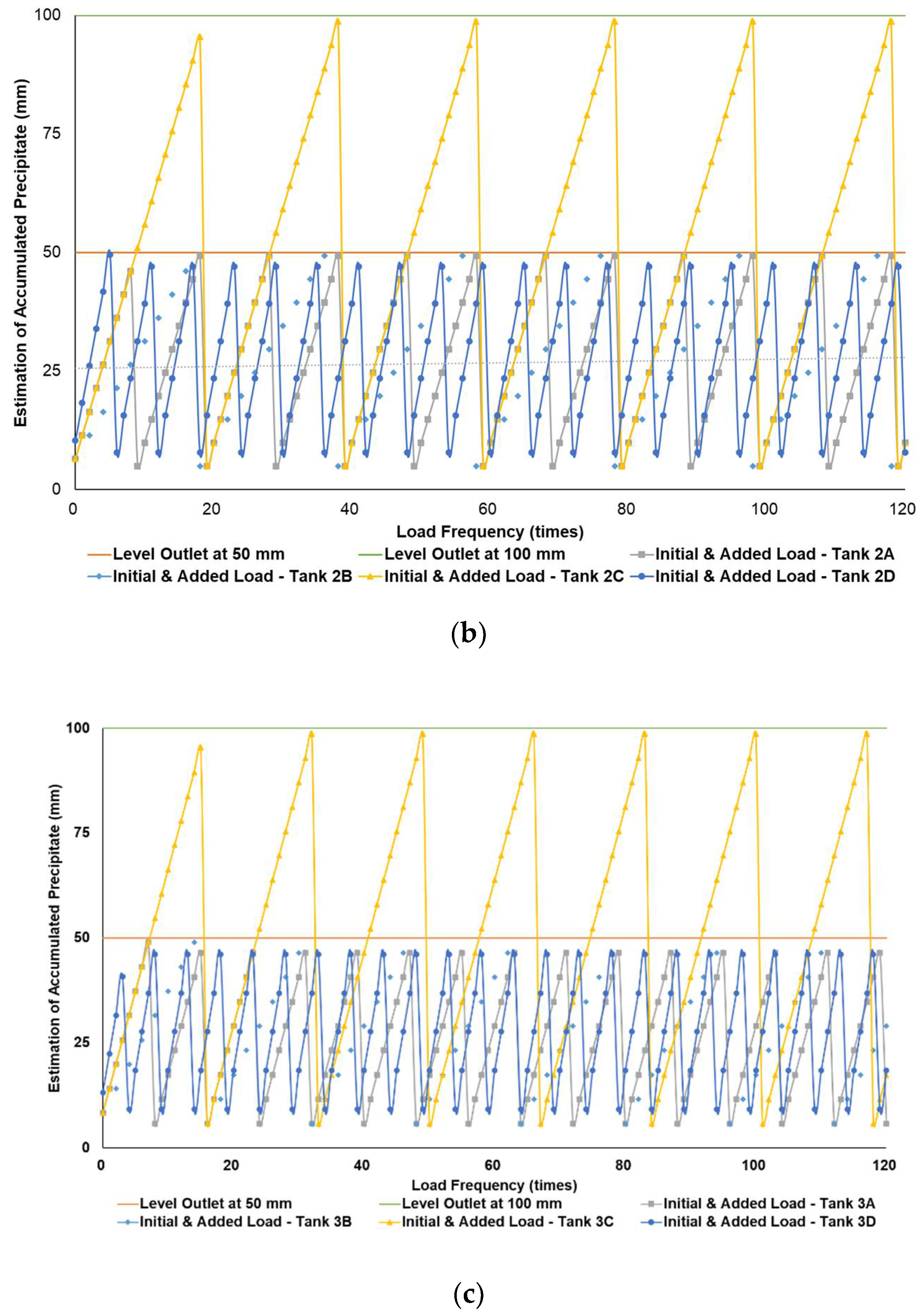 Chemengineering 06 00007 g004b 550