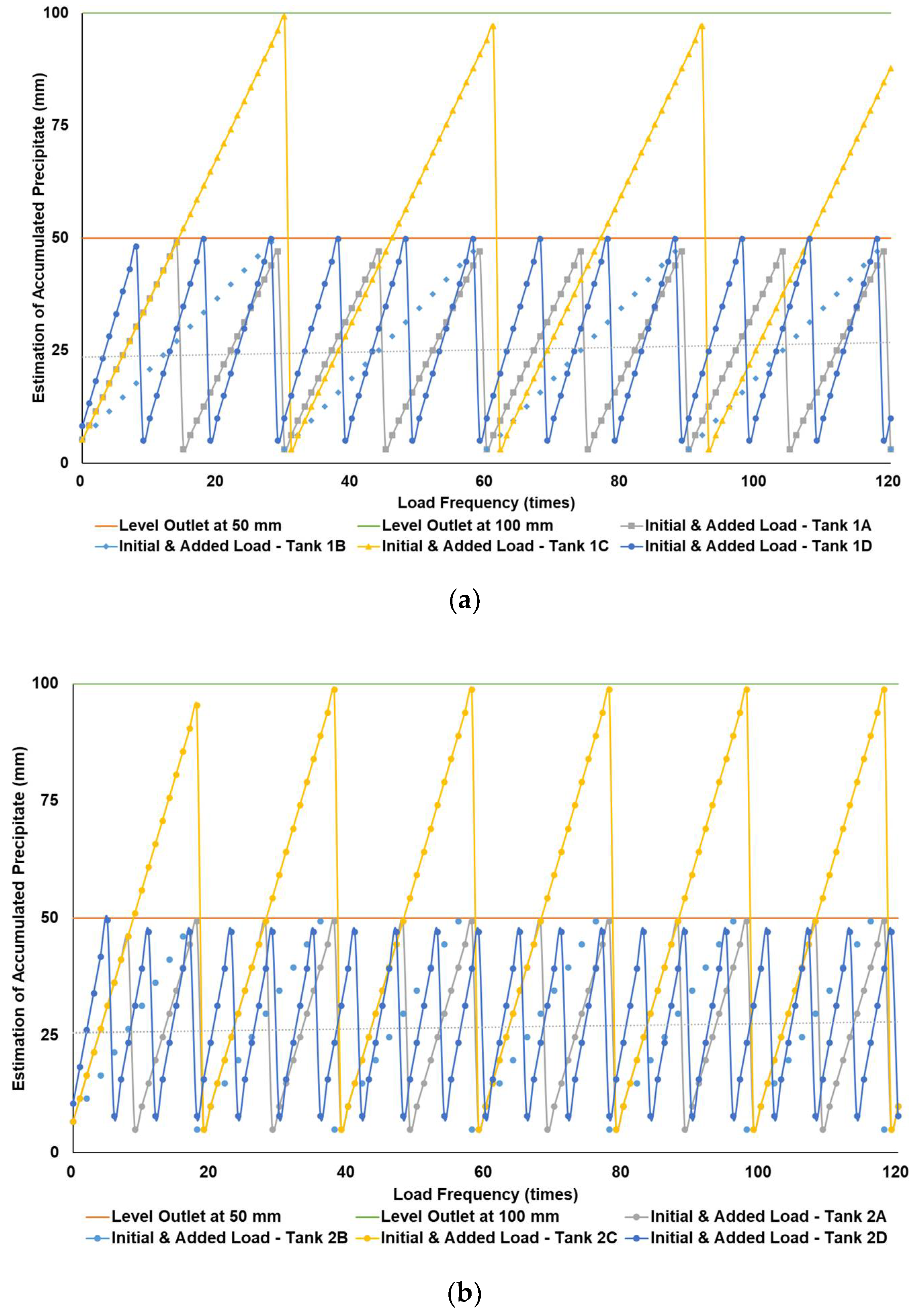 Chemengineering 06 00007 g005a 550
