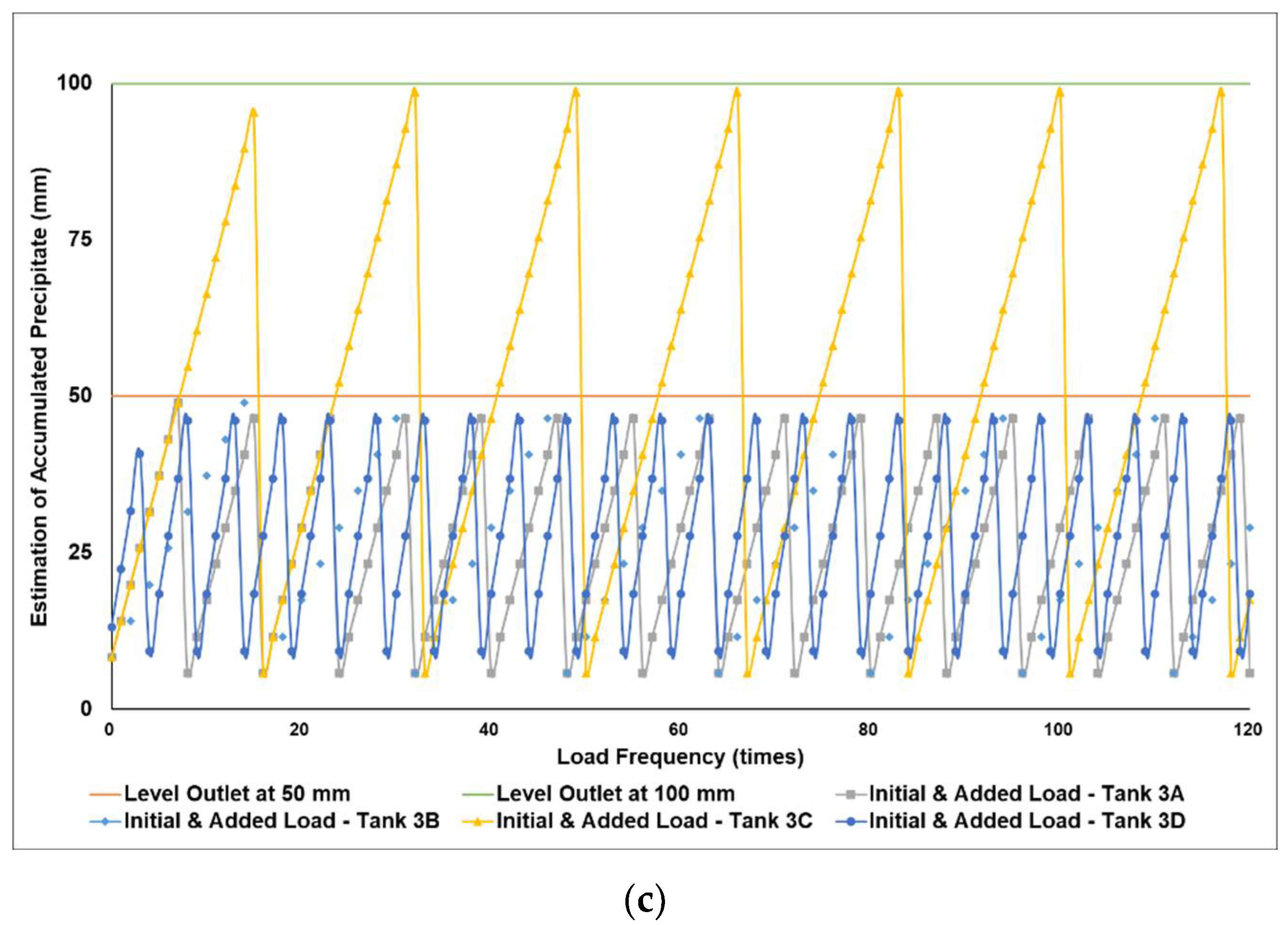 Chemengineering 06 00007 g005b 550