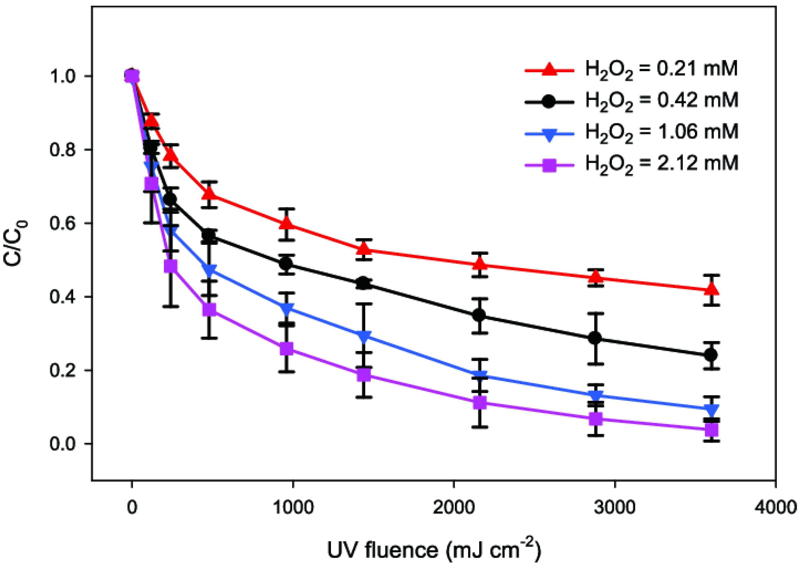 Chemengineering 06 00008 g001 Chemengineering 06 00008 g001