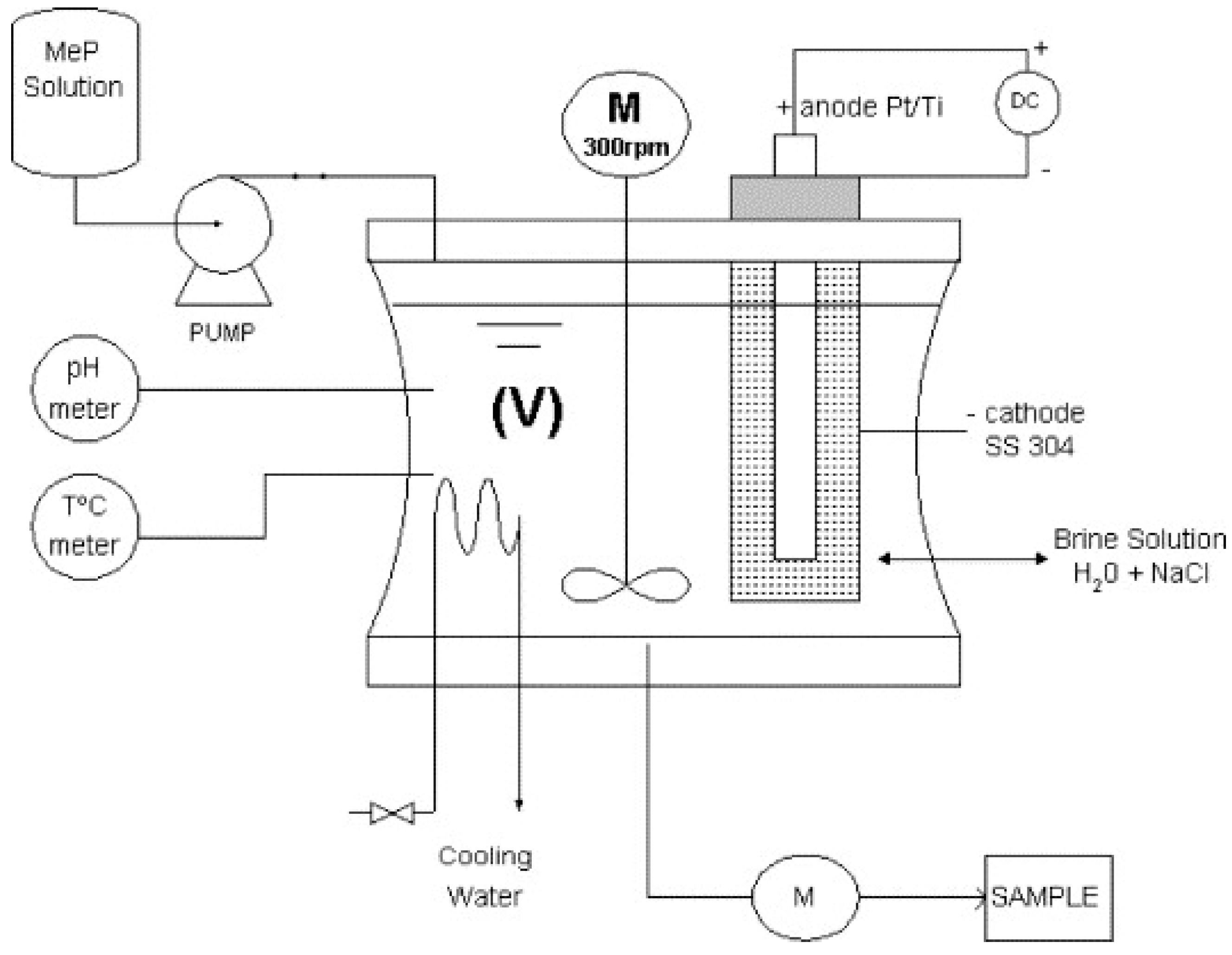 Chemengineering 06 00008 g003 Chemengineering 06 00008 g003