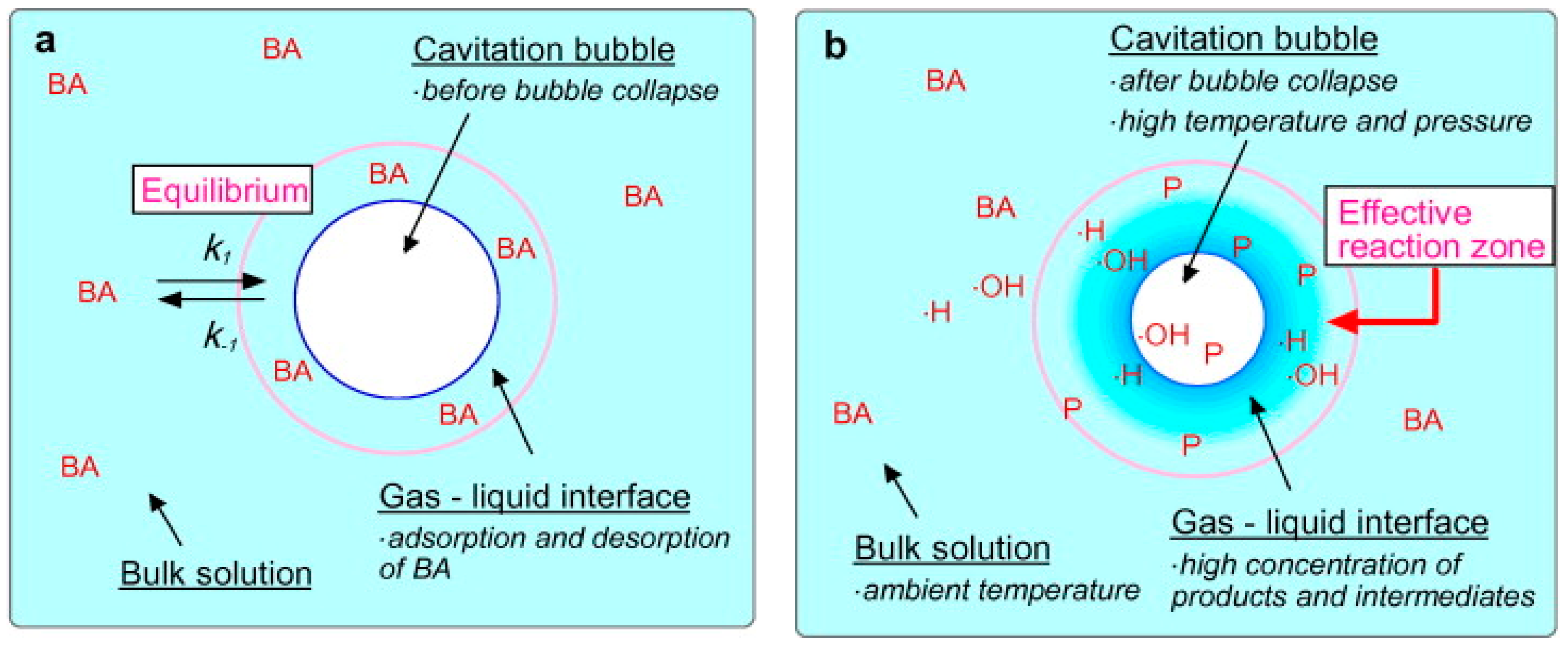 Chemengineering 06 00008 g005 Chemengineering 06 00008 g005
