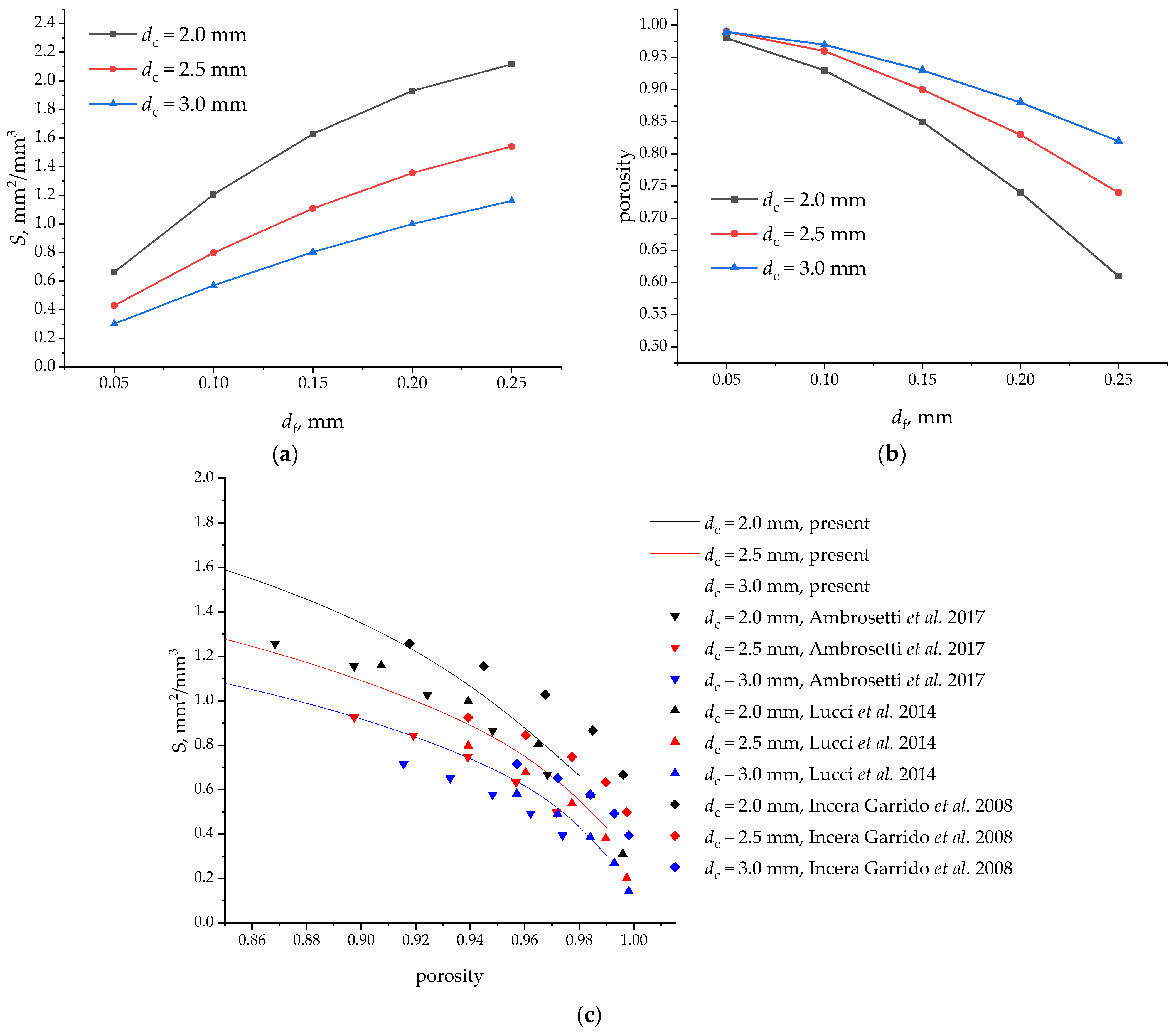 Chemengineering 06 00011 g004 550