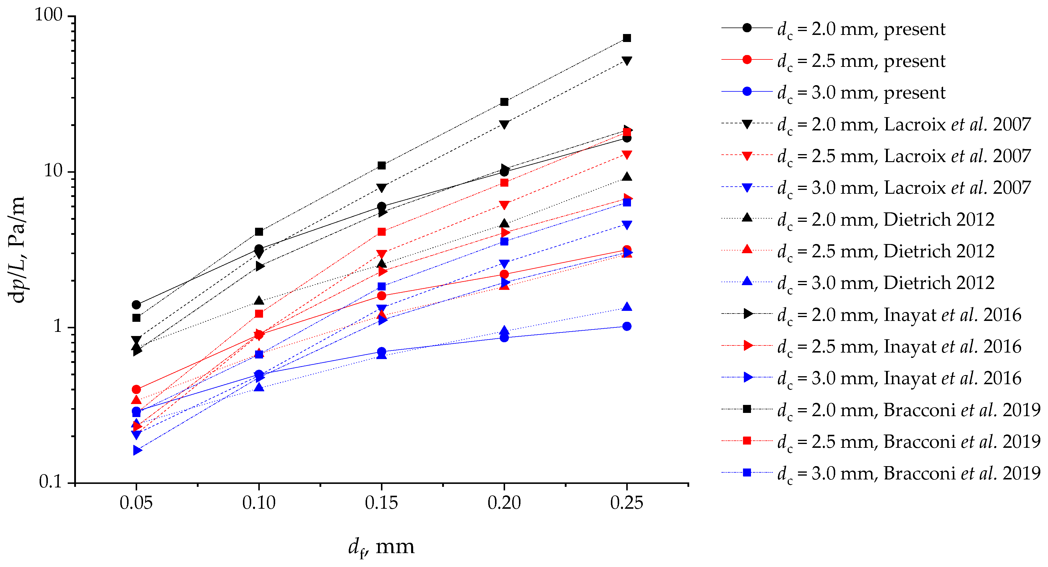 Chemengineering 06 00011 g008 550