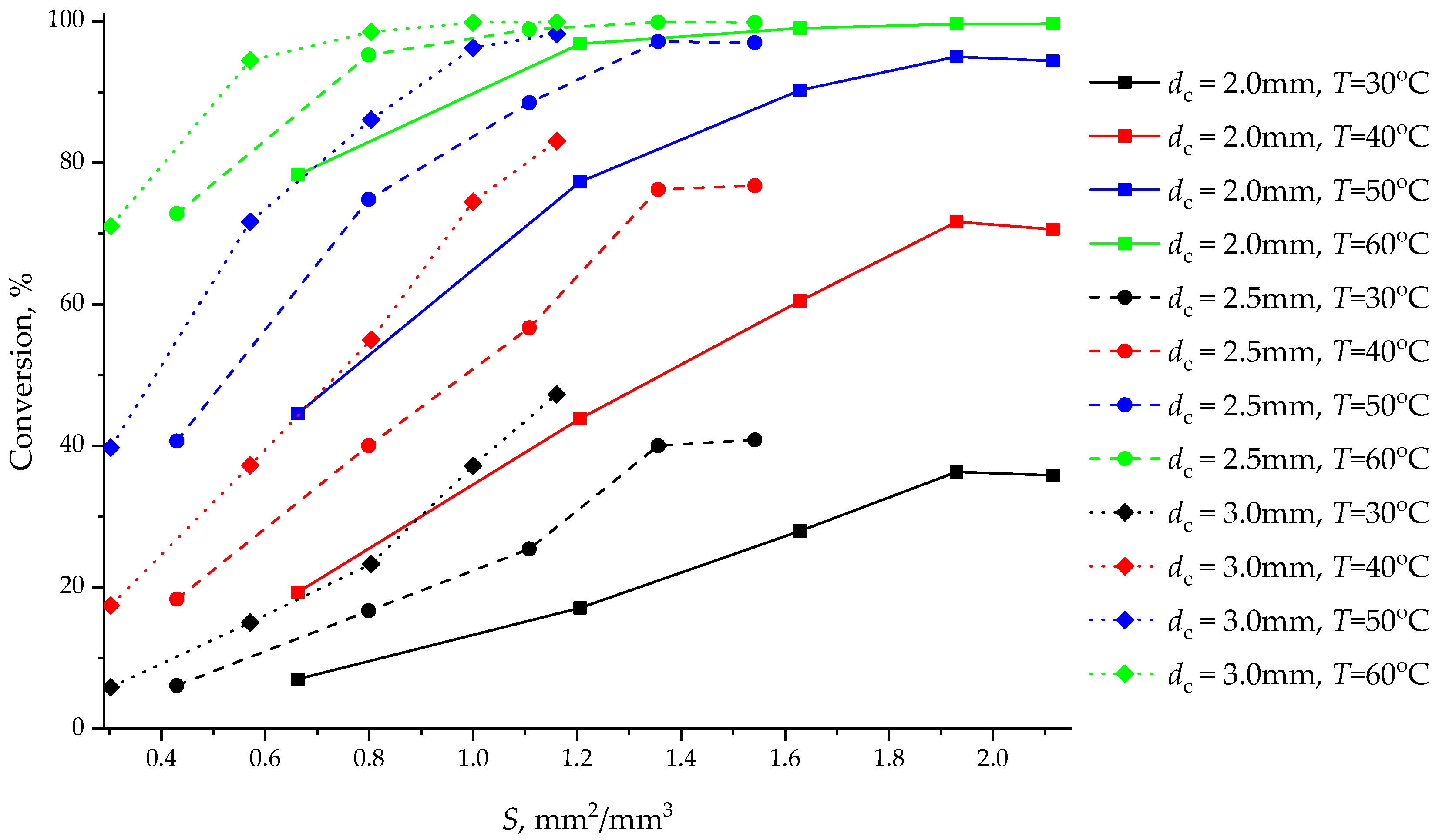 Chemengineering 06 00011 g014 550
