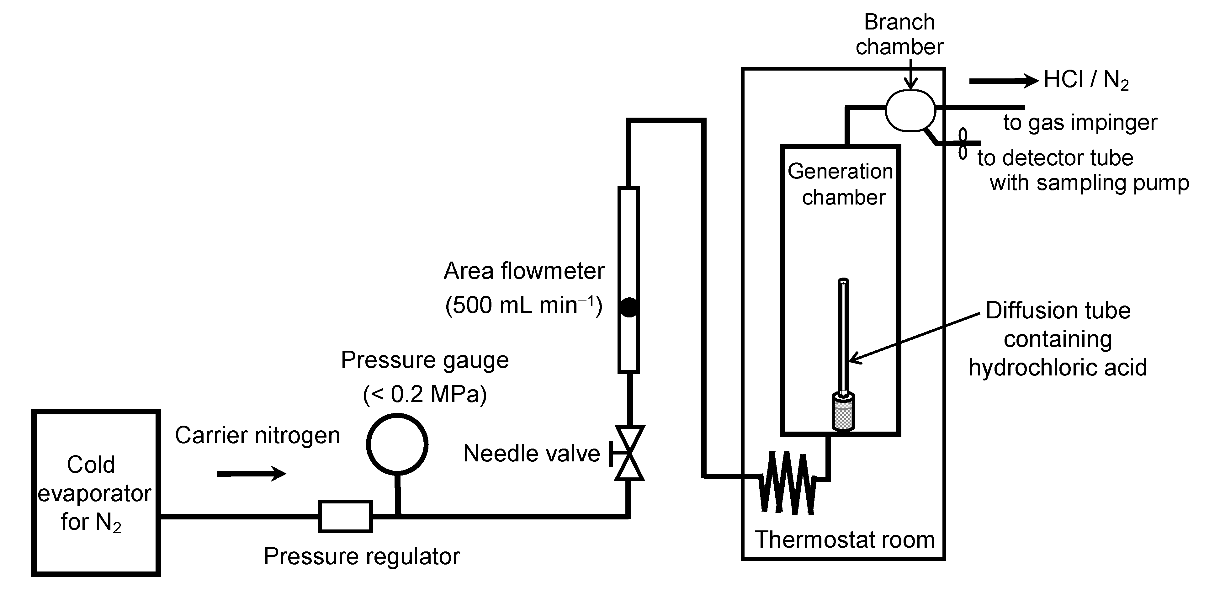 Chemengineering 06 00012 g002 550