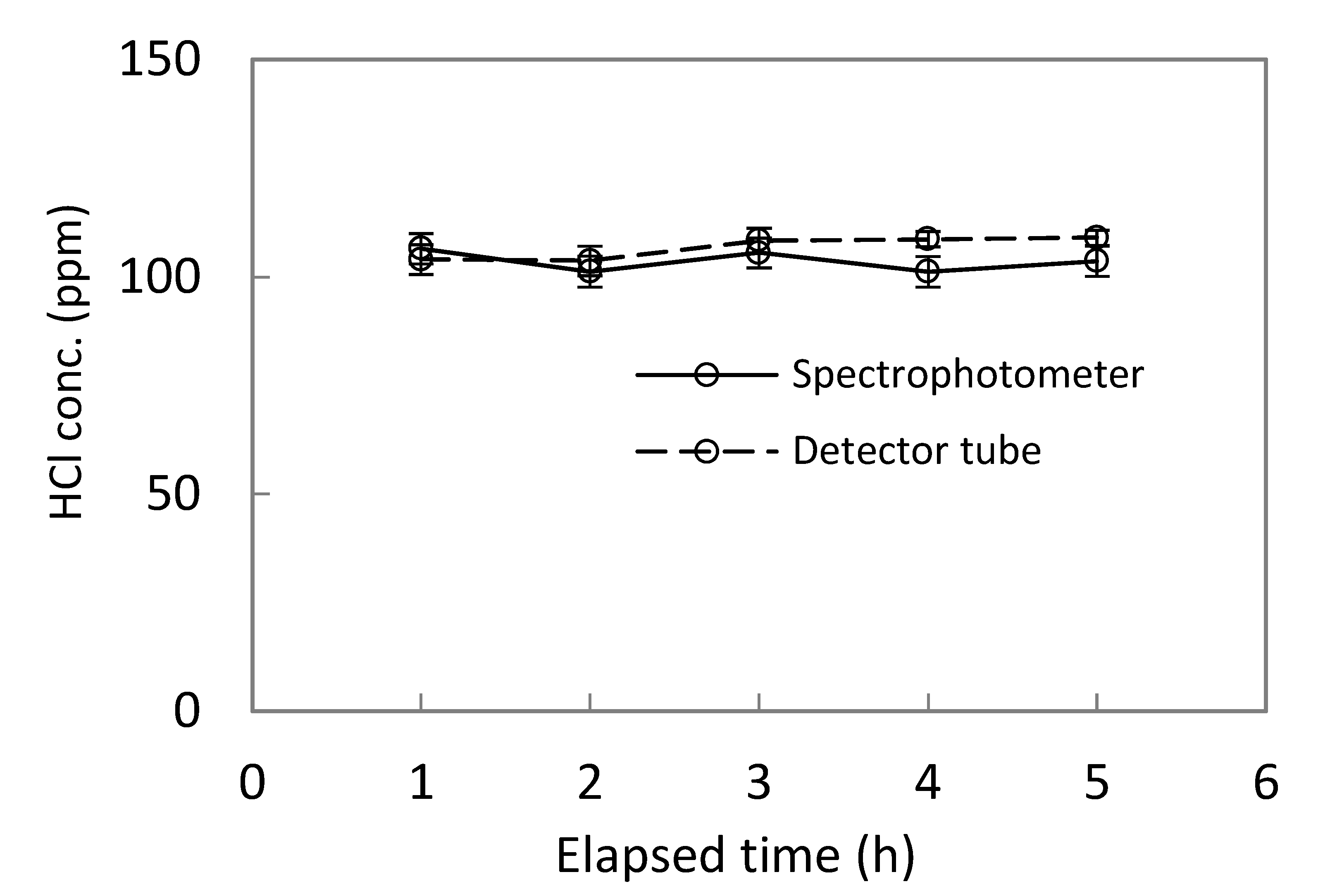 Chemengineering 06 00012 g003 550