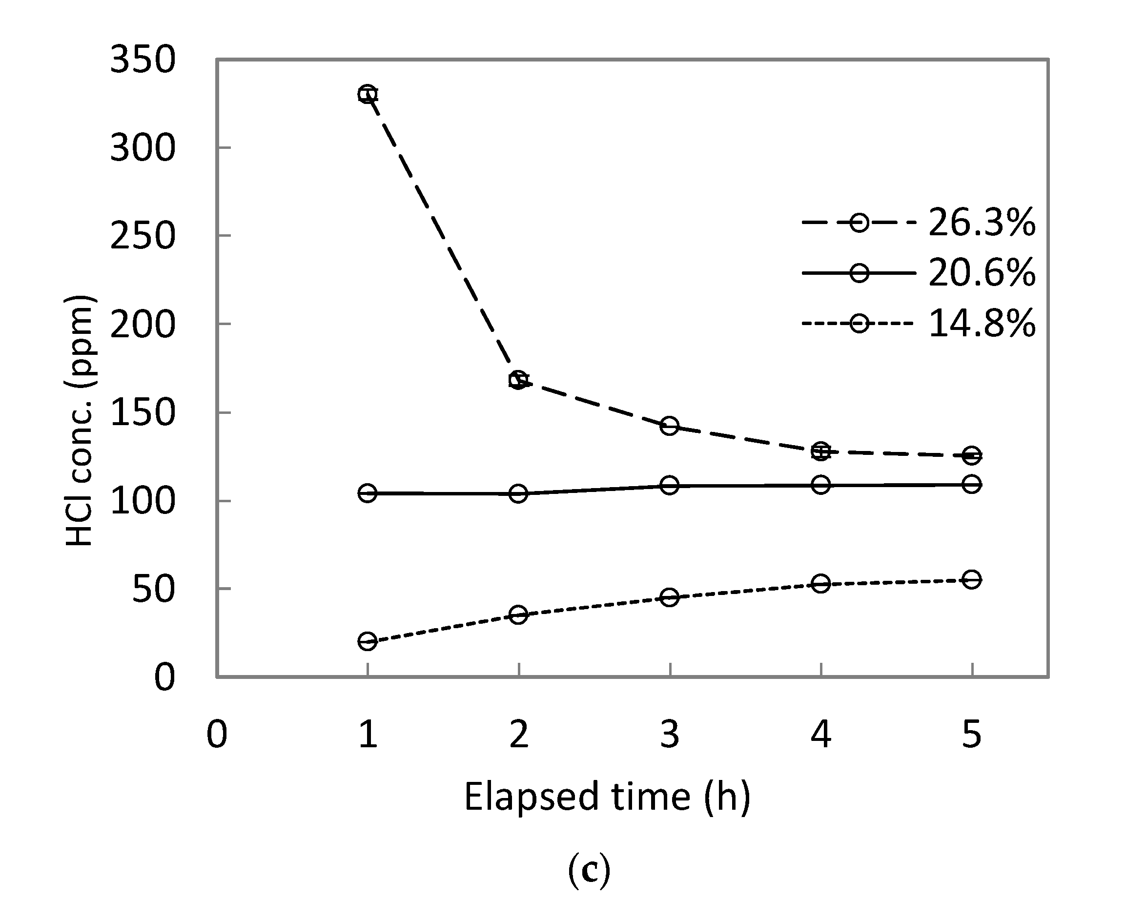 Chemengineering 06 00012 g004b 550